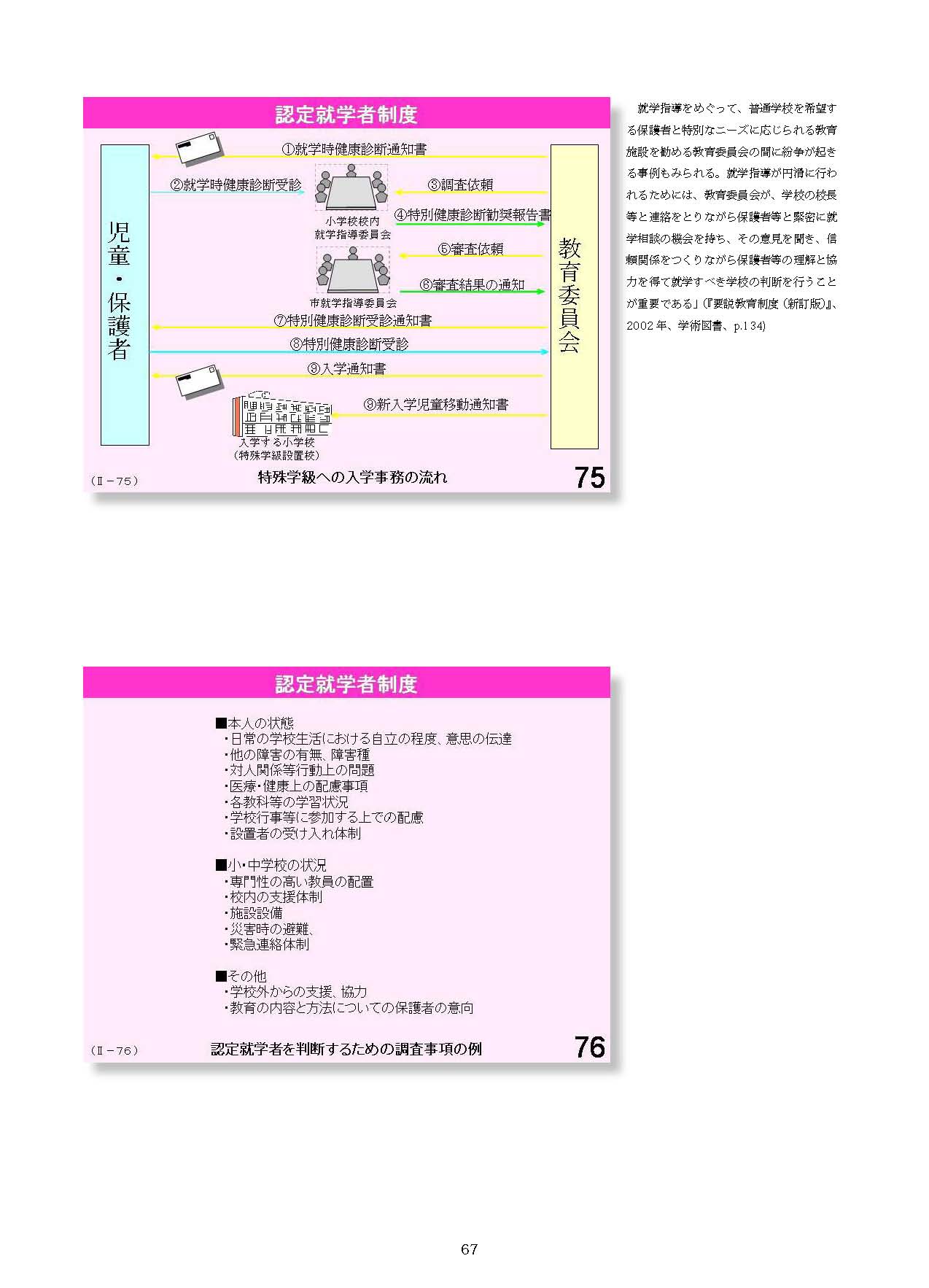 Ⅱ　日本の教育行財政