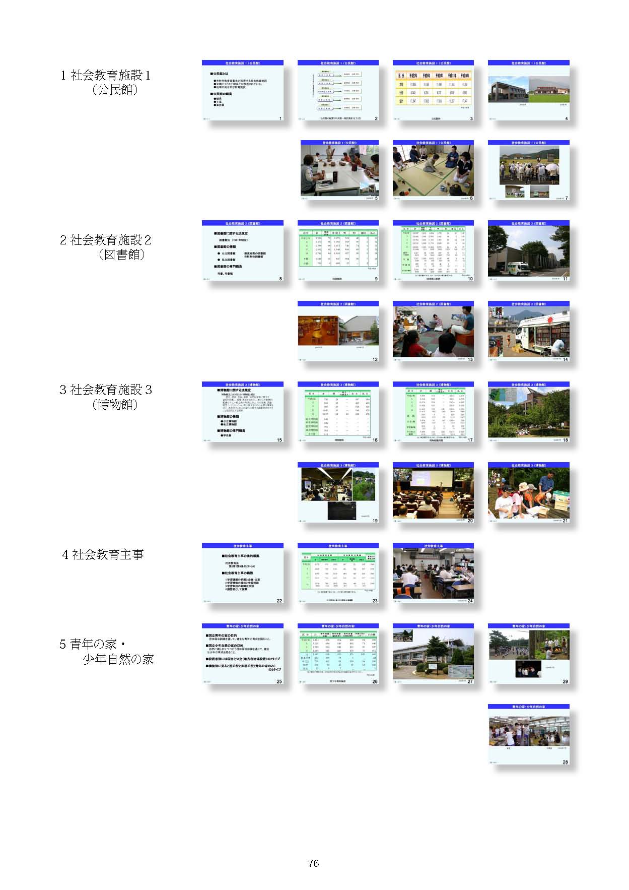 Ⅲ　日本の社会教育の概要