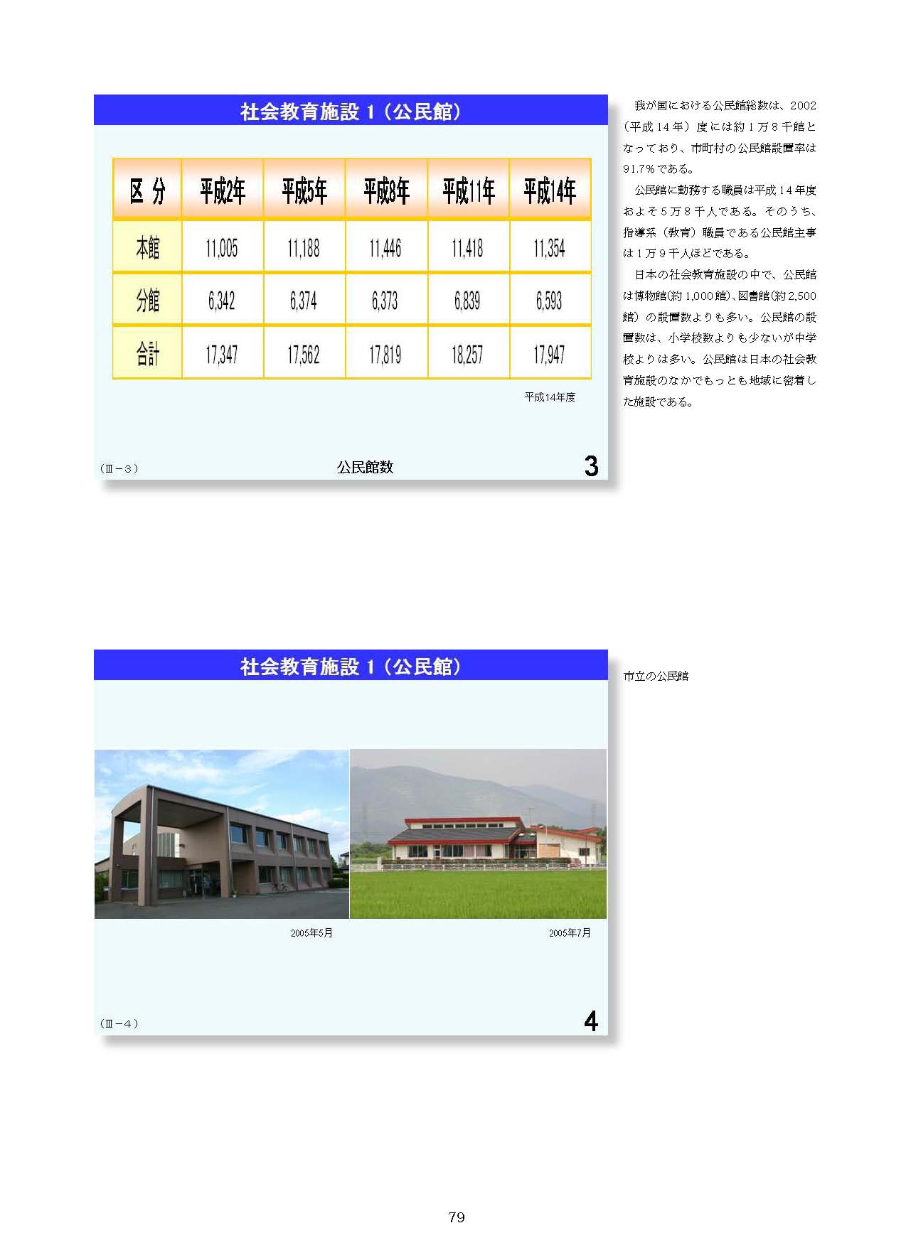 Ⅲ　日本の社会教育の概要