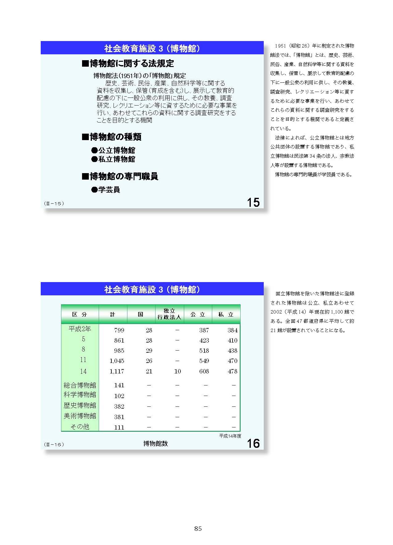 Ⅲ　日本の社会教育の概要