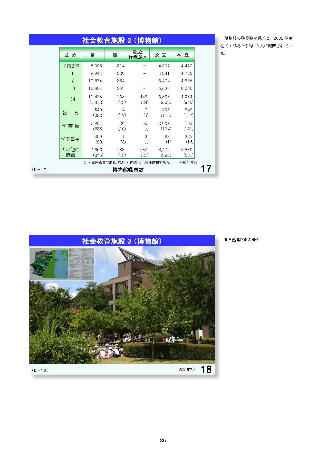 Ⅲ　日本の社会教育の概要