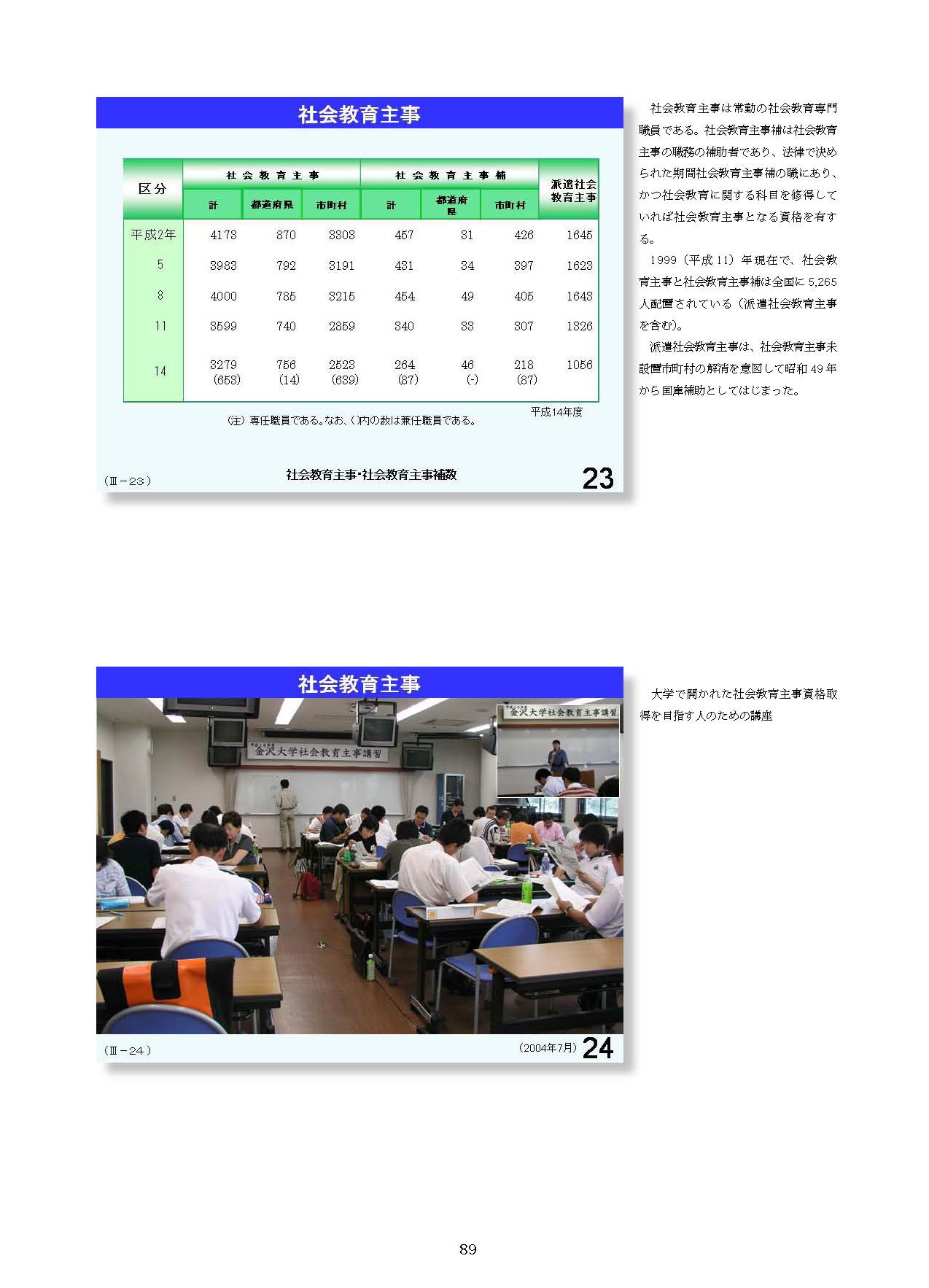 Ⅲ　日本の社会教育の概要