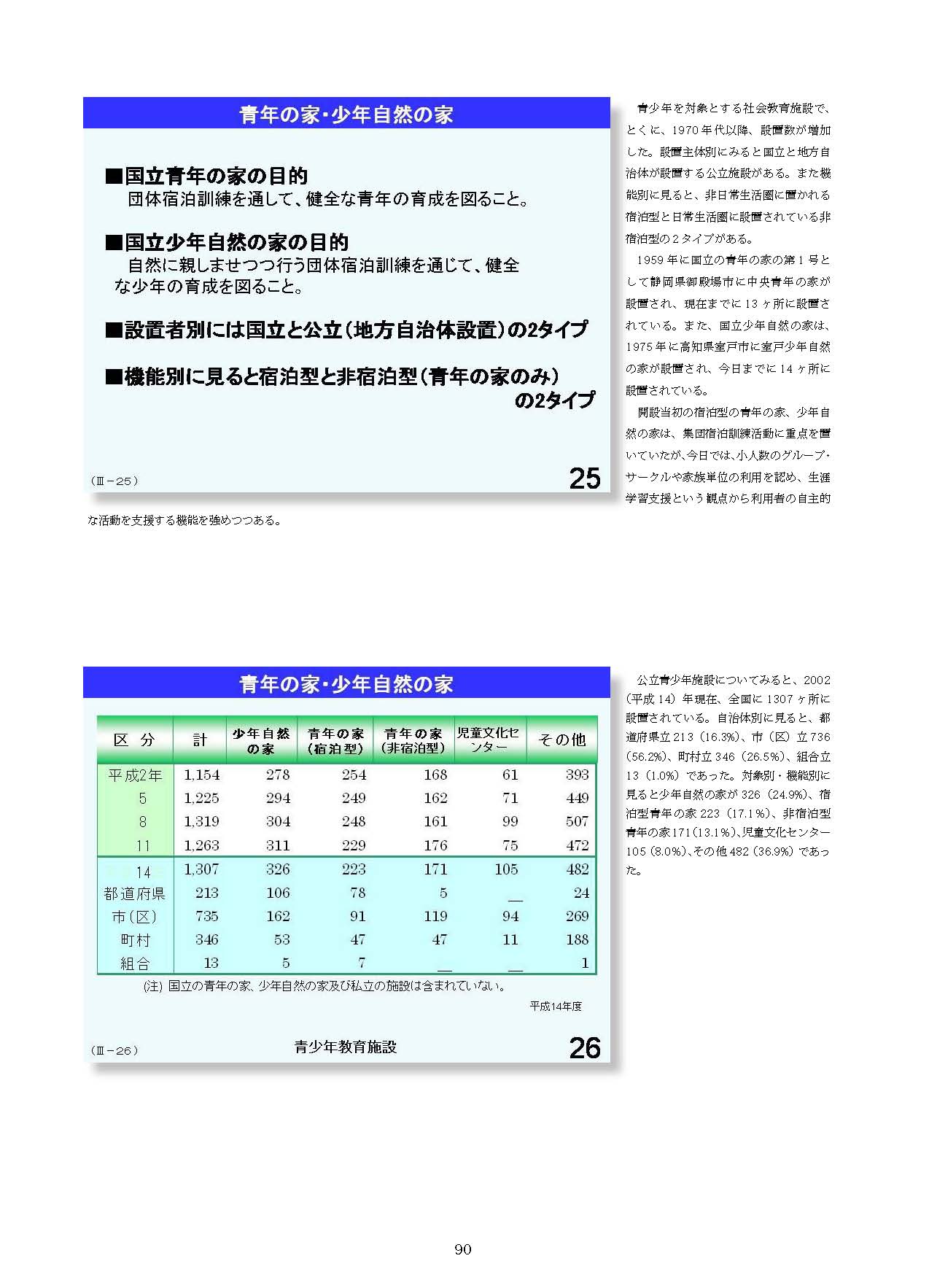 Ⅲ　日本の社会教育の概要