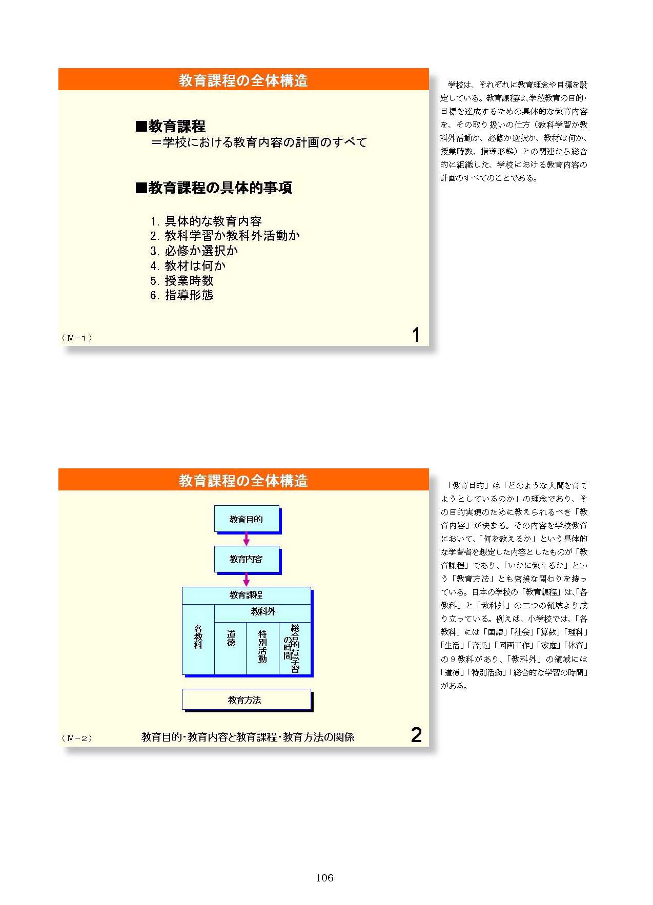 Ⅳ　教育課程の編成と実施