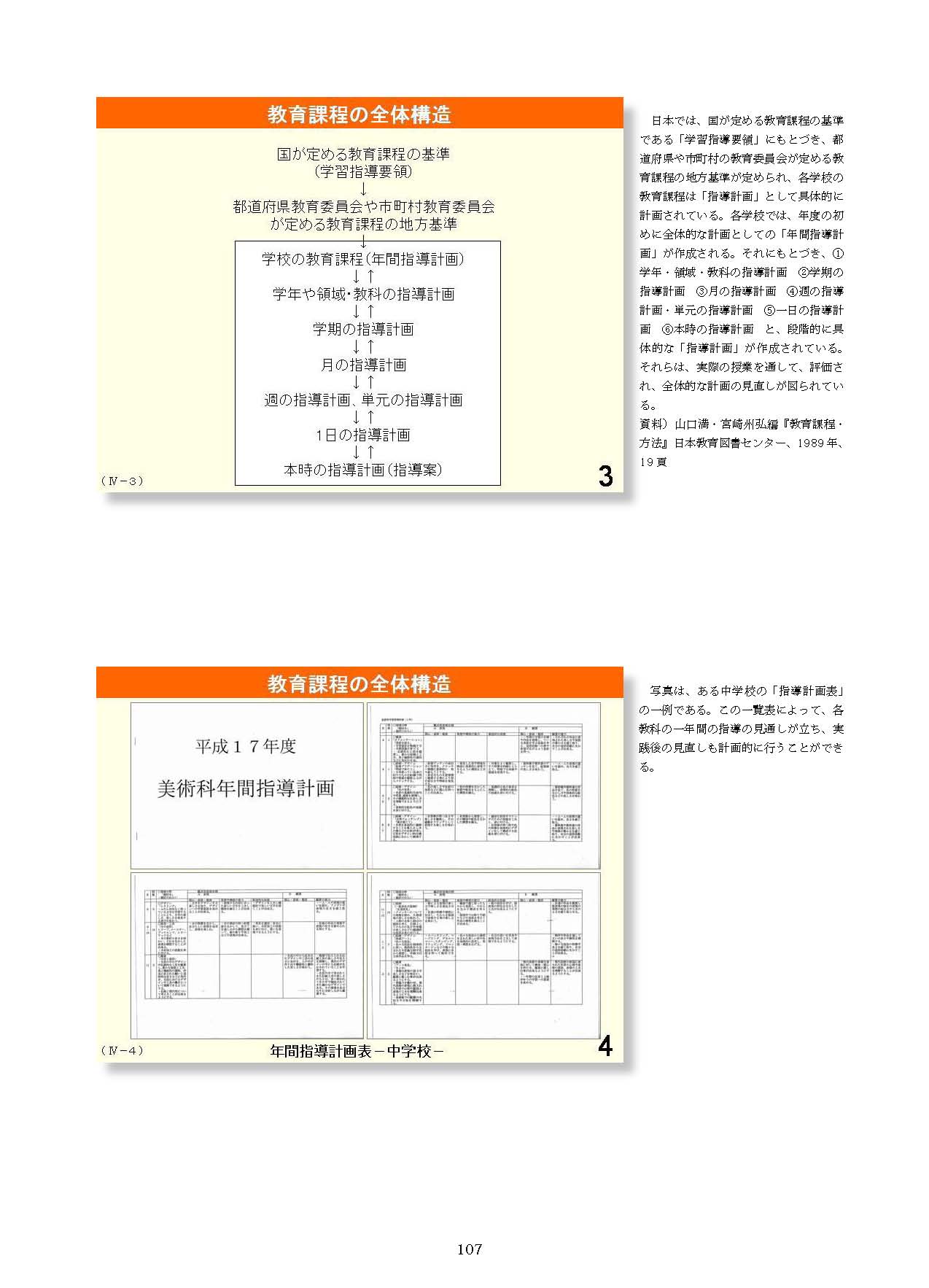 Ⅳ　教育課程の編成と実施