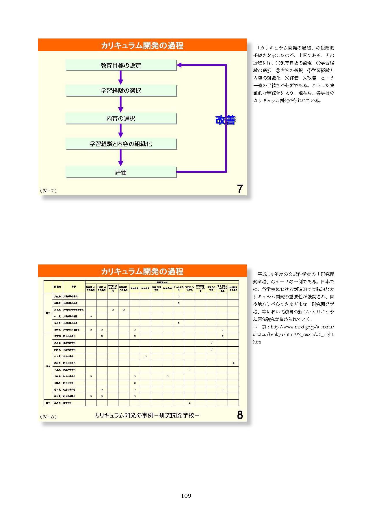 Ⅳ　教育課程の編成と実施