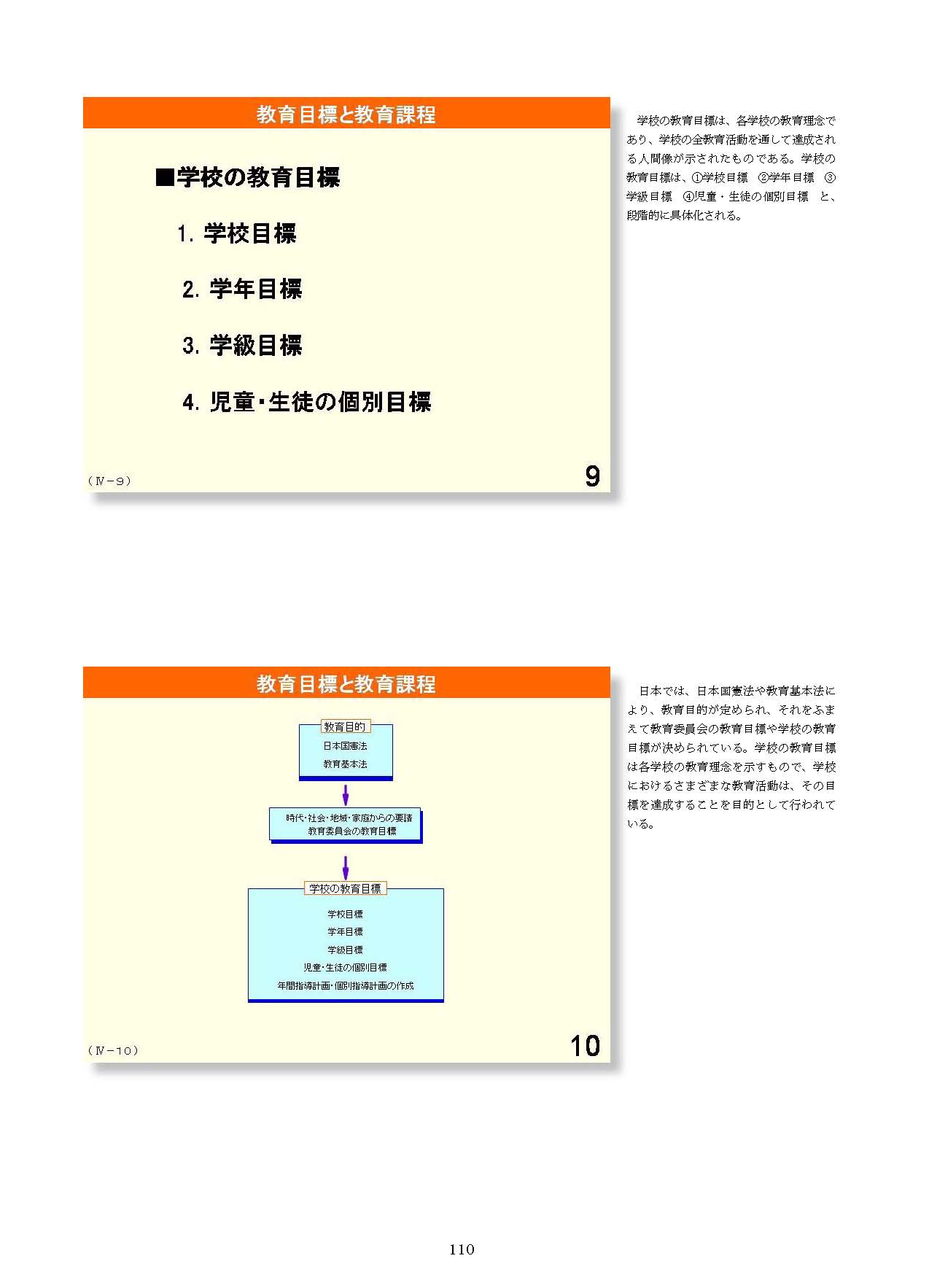 Ⅳ　教育課程の編成と実施