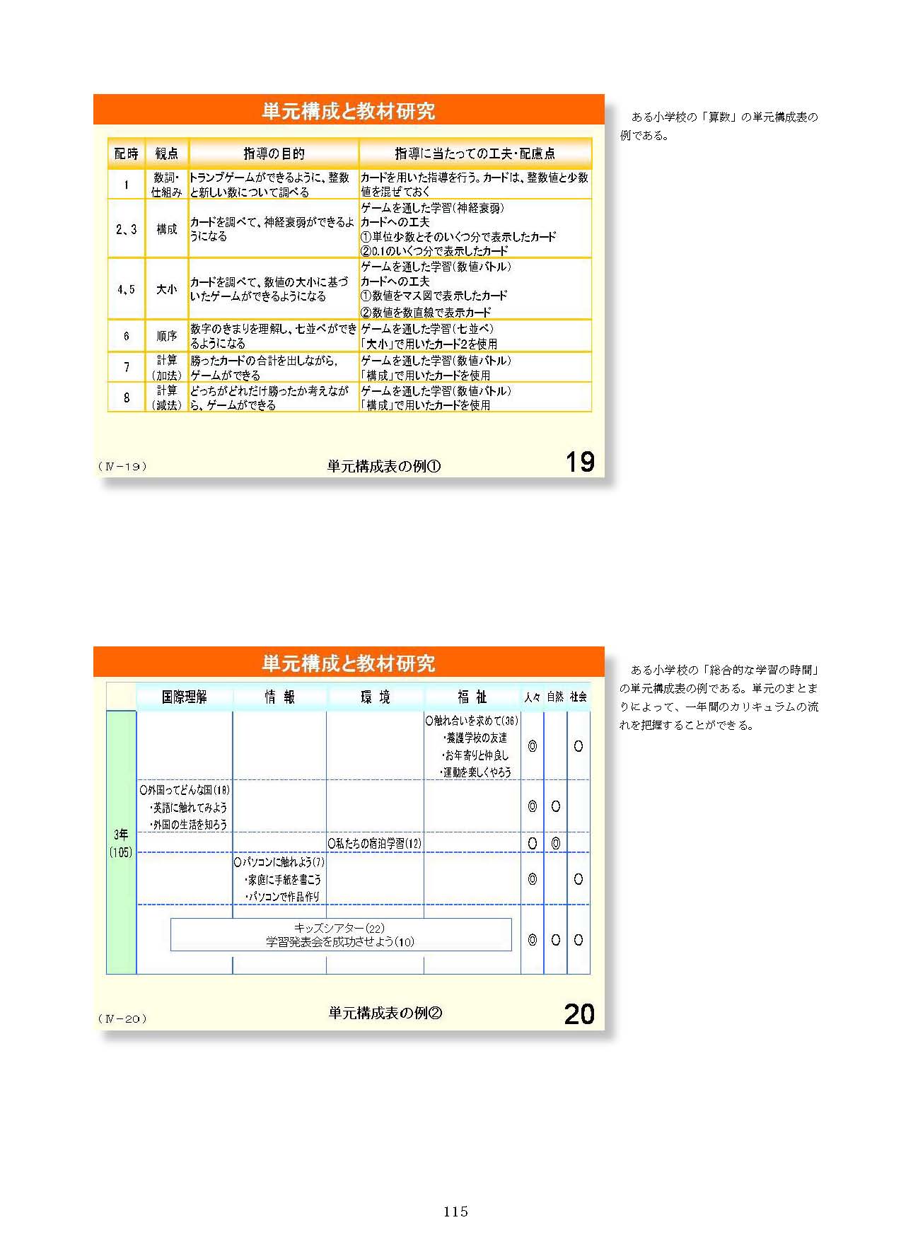 Ⅳ　教育課程の編成と実施