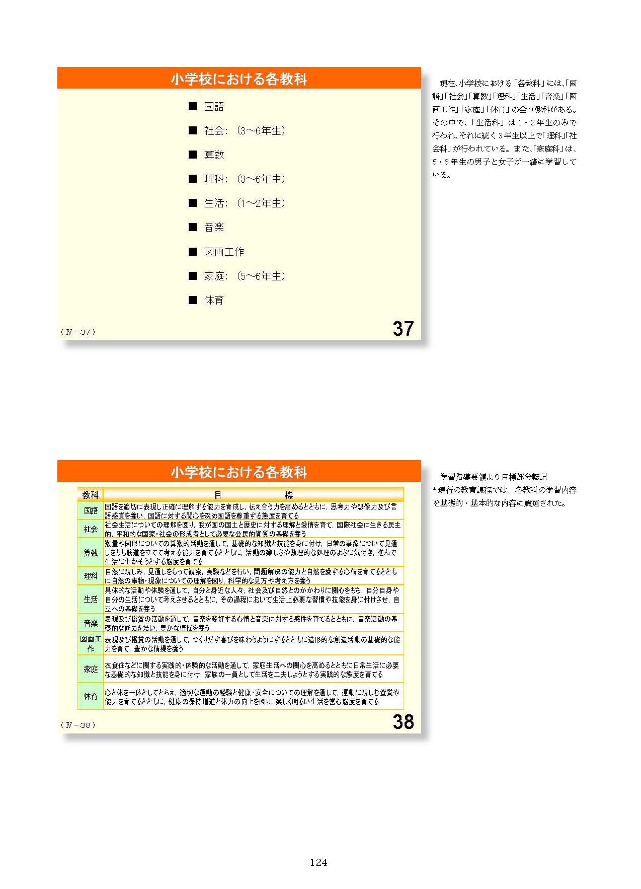 Ⅳ　教育課程の編成と実施