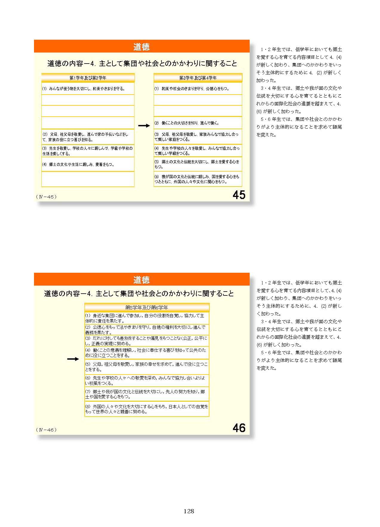 Ⅳ　教育課程の編成と実施