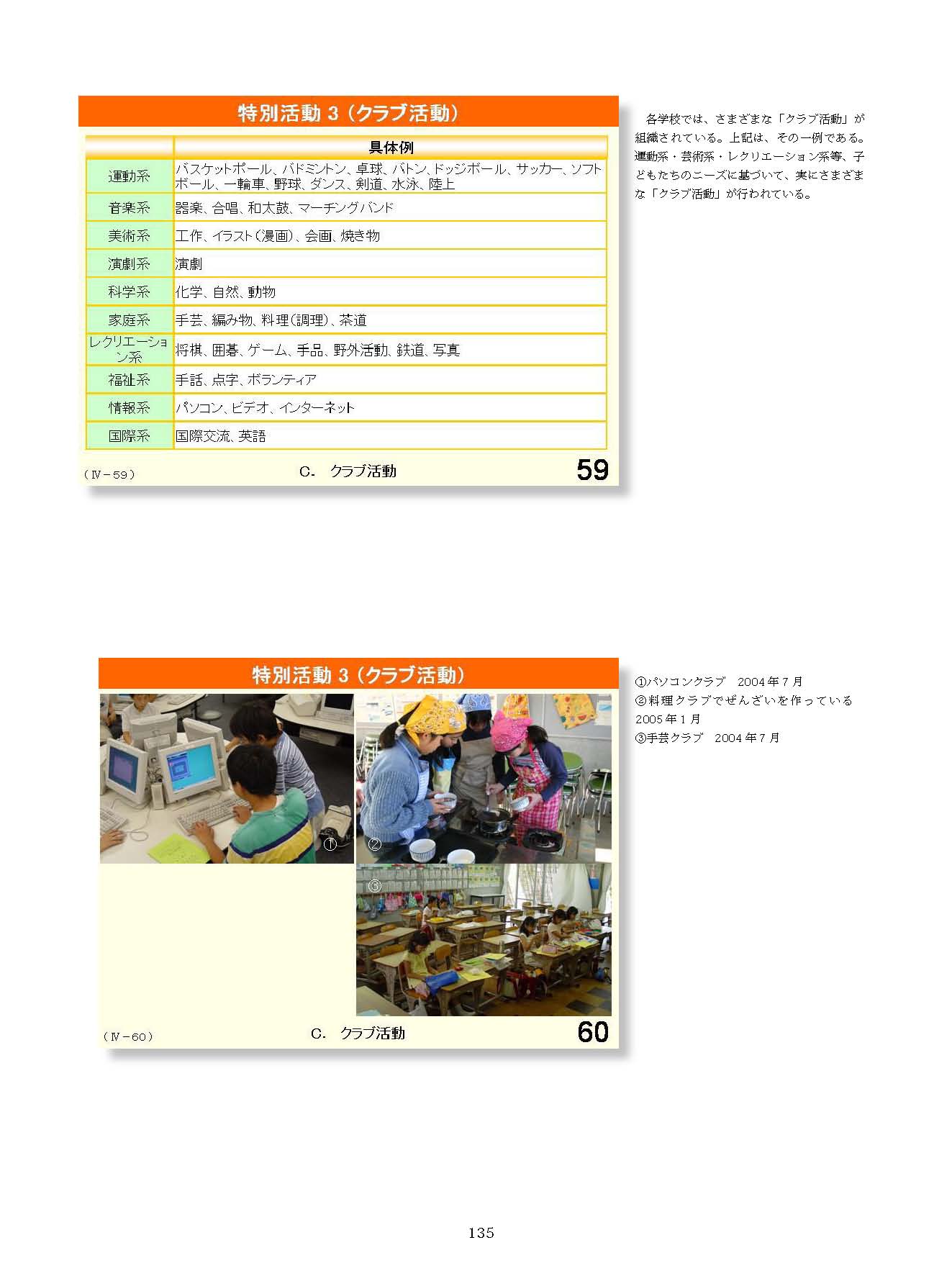 Ⅳ　教育課程の編成と実施