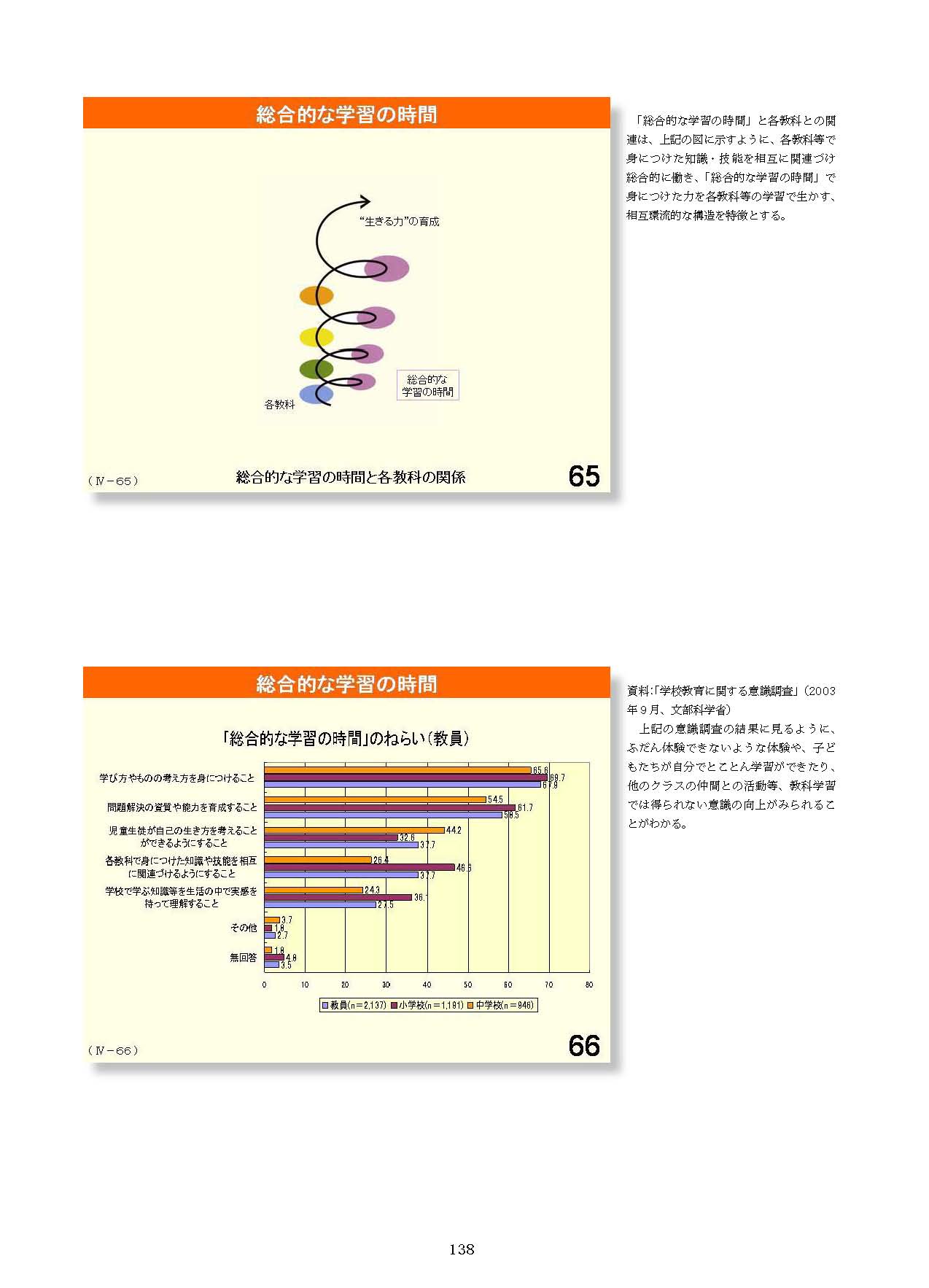 Ⅳ　教育課程の編成と実施