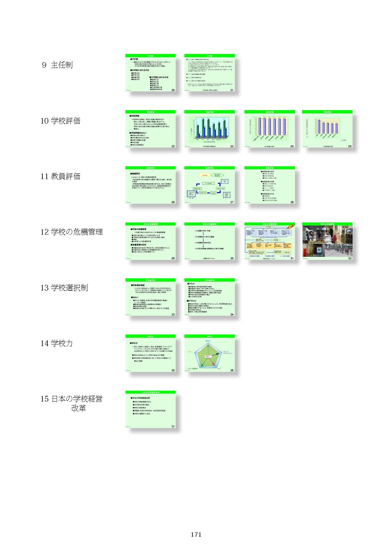 Ⅵ　学校経営