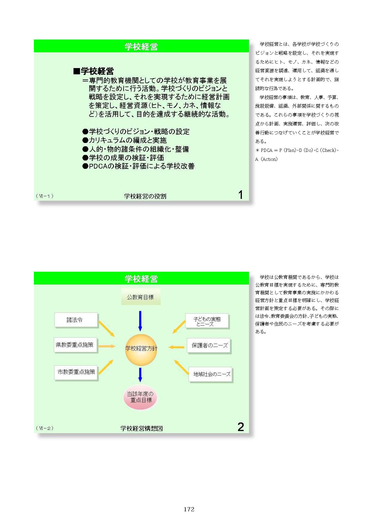 Ⅵ　学校経営