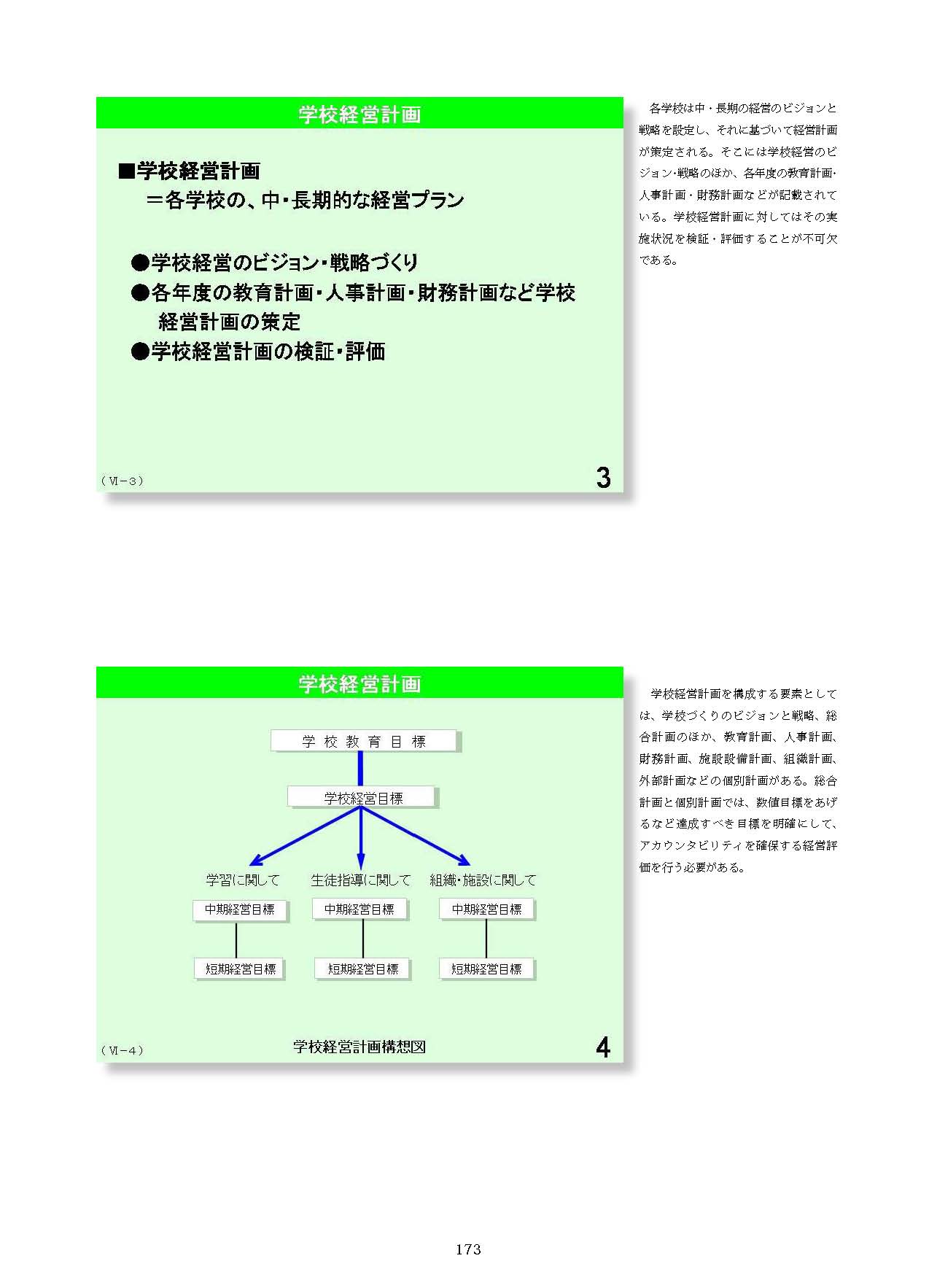 Ⅵ　学校経営