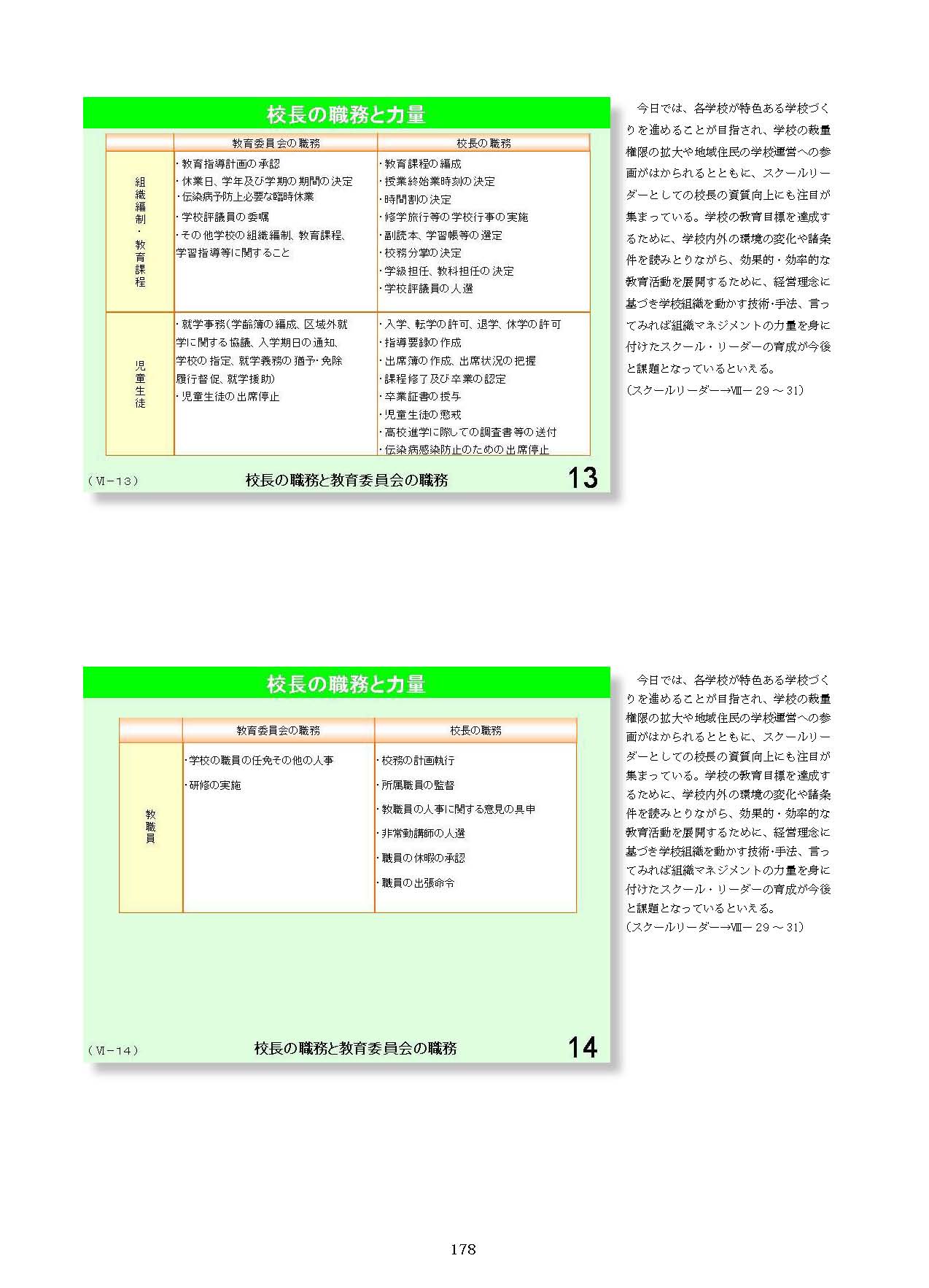 Ⅵ　学校経営