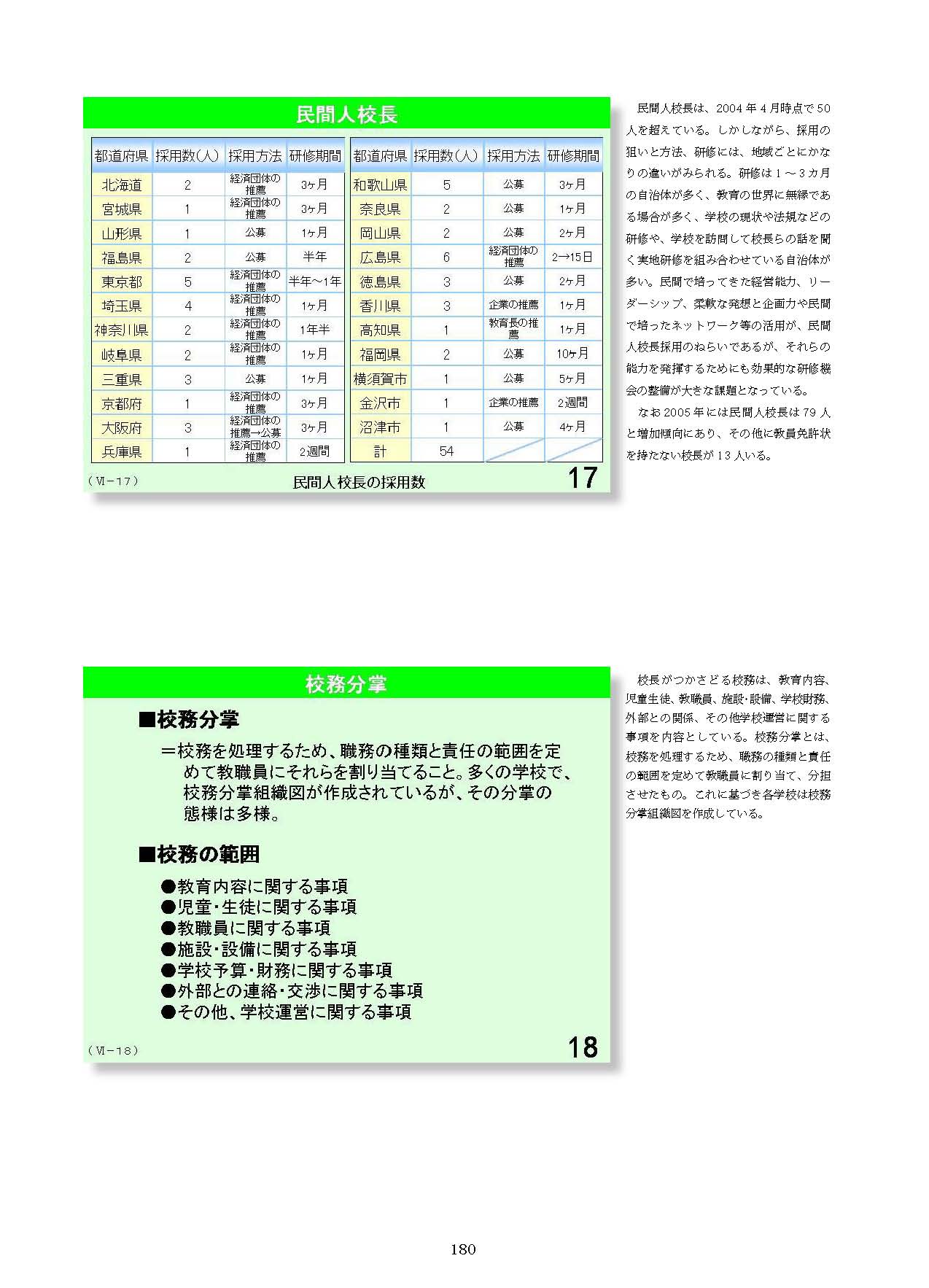 Ⅵ　学校経営