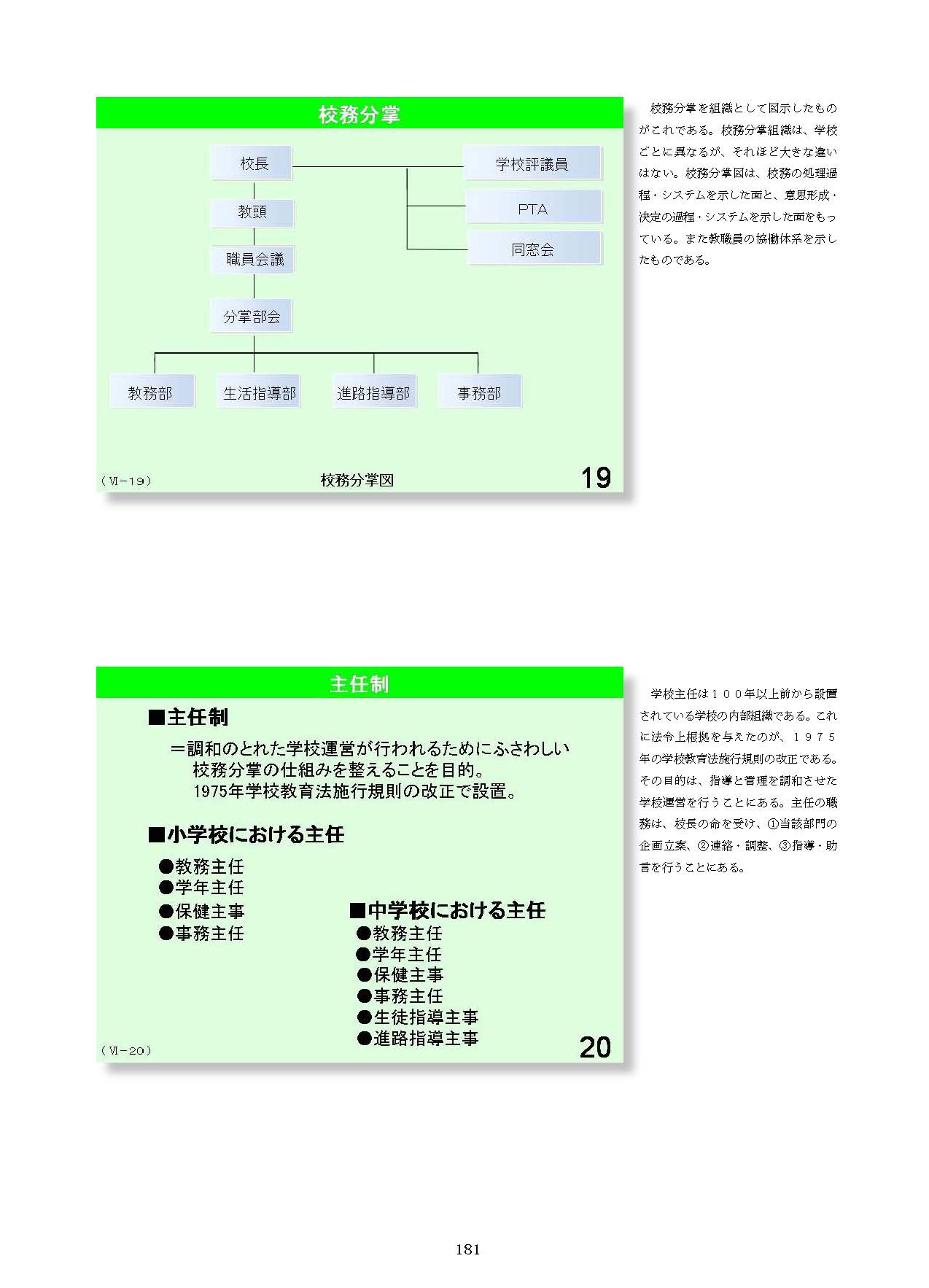 Ⅵ　学校経営