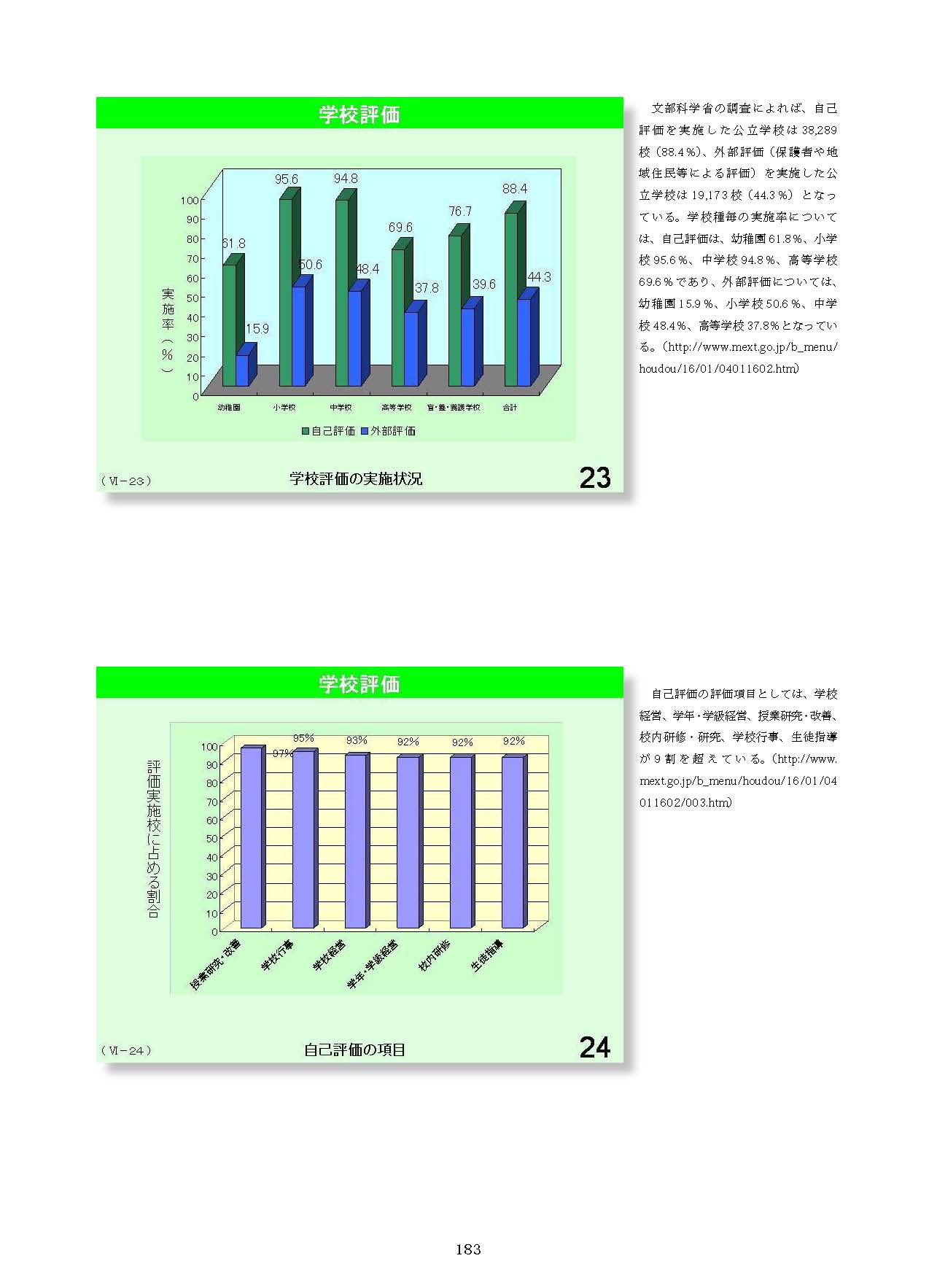 Ⅵ　学校経営