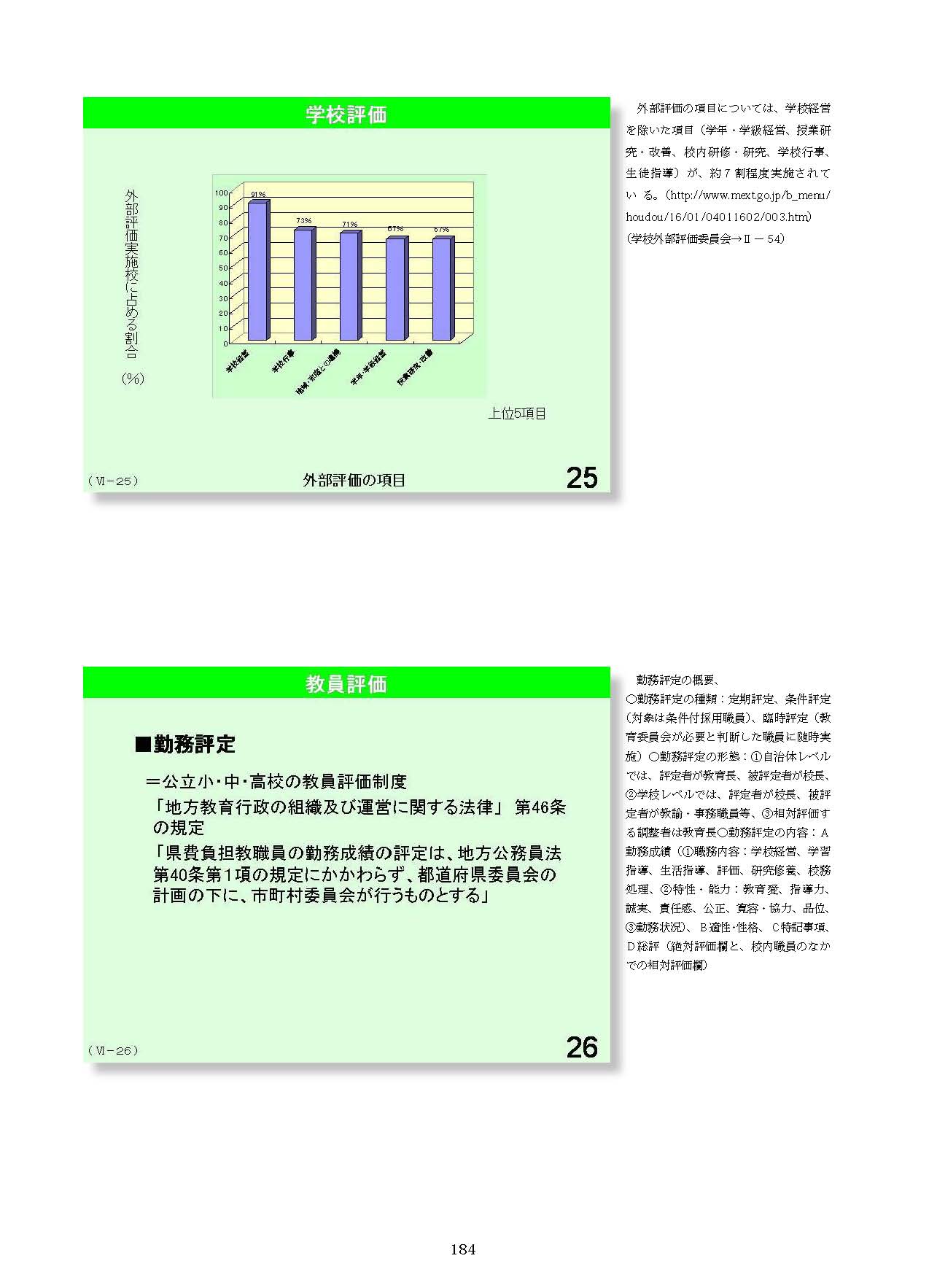 Ⅵ　学校経営