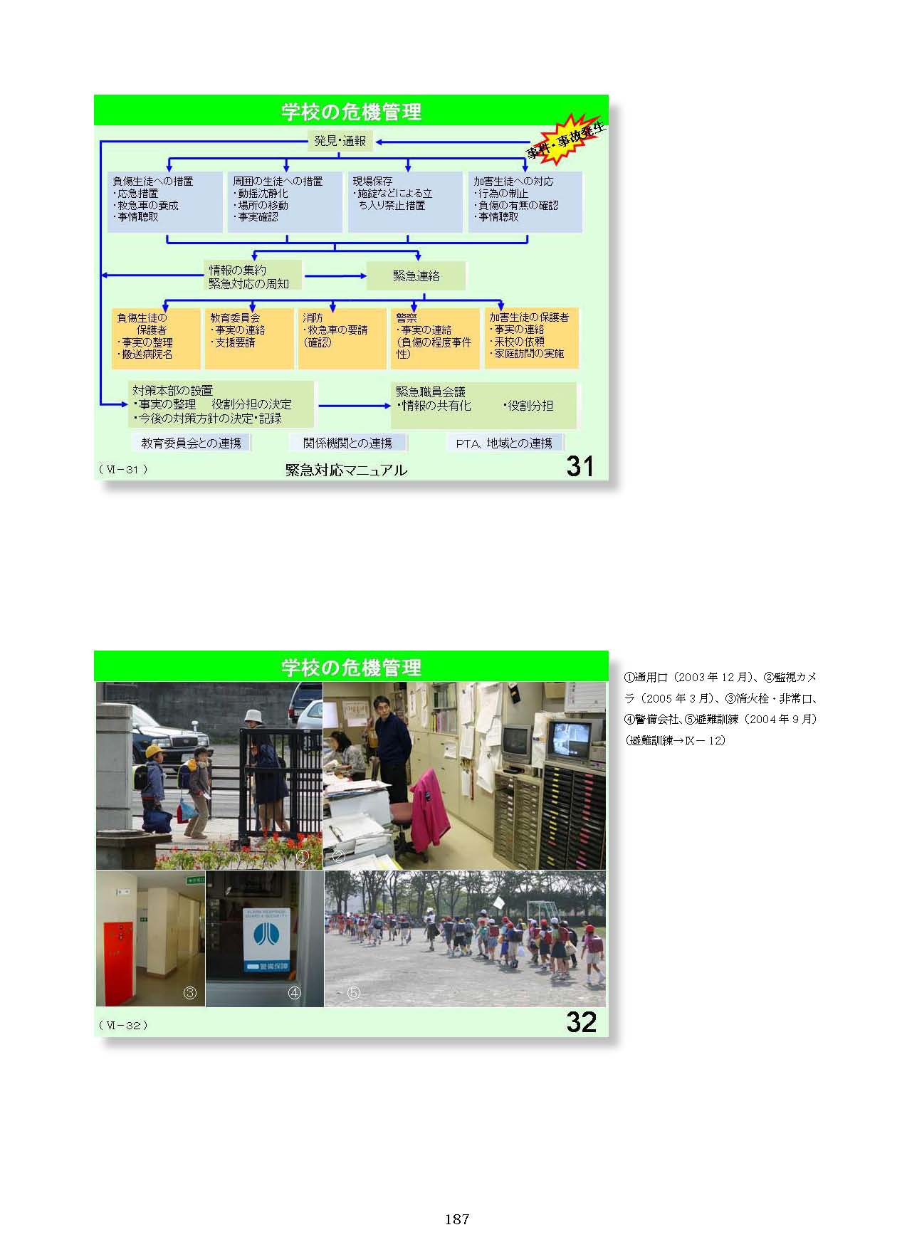 Ⅵ　学校経営