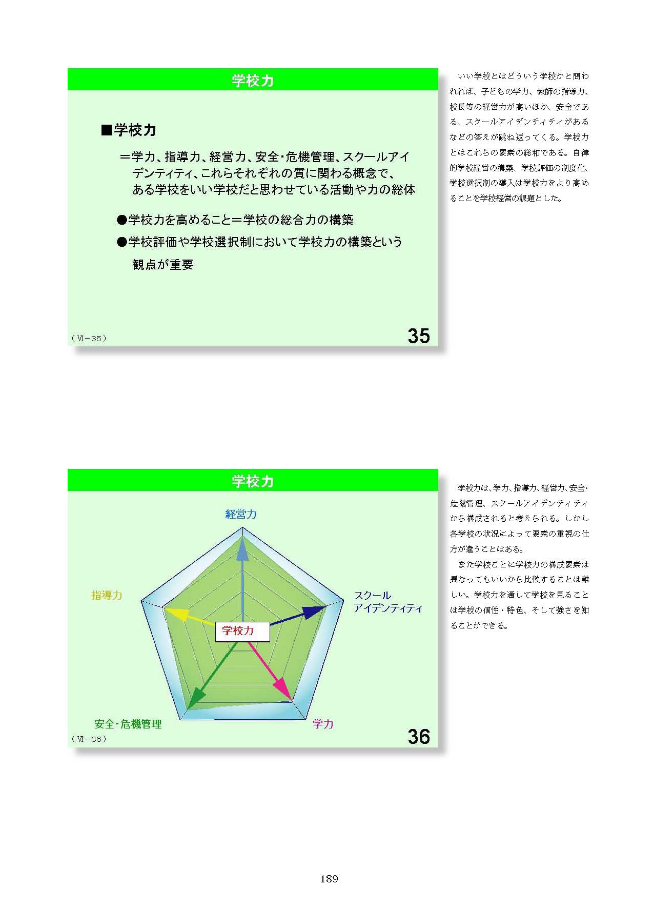 Ⅵ　学校経営