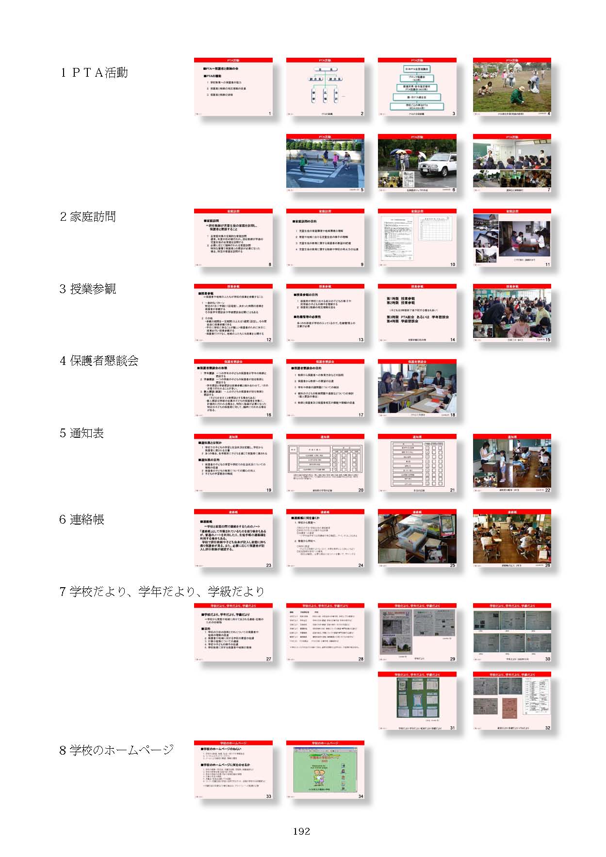 Ⅶ　学校と地域・保護者との連携