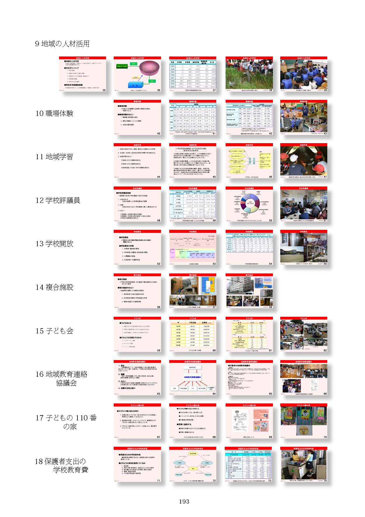 Ⅶ　学校と地域・保護者との連携