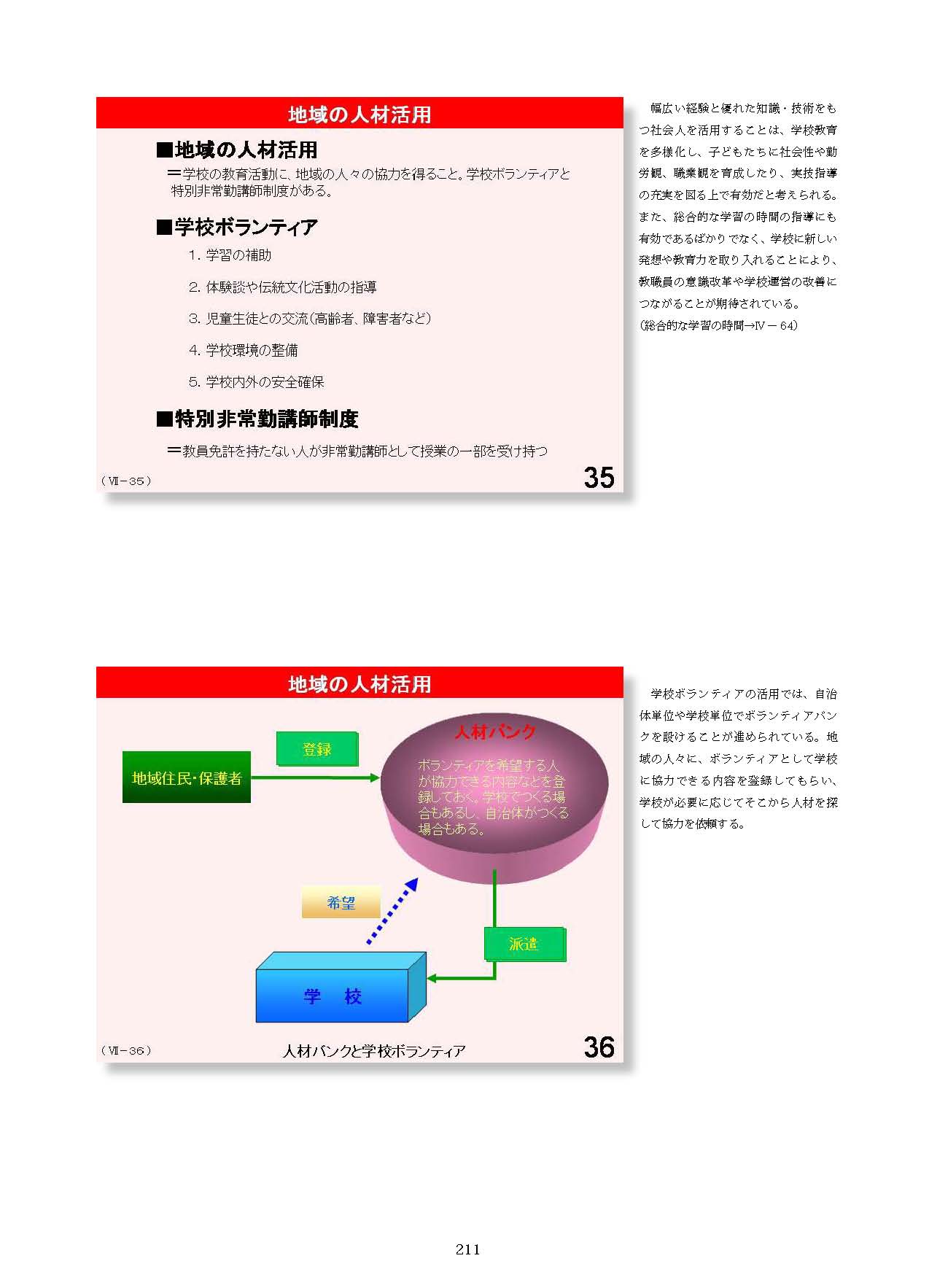 Ⅶ　学校と地域・保護者との連携