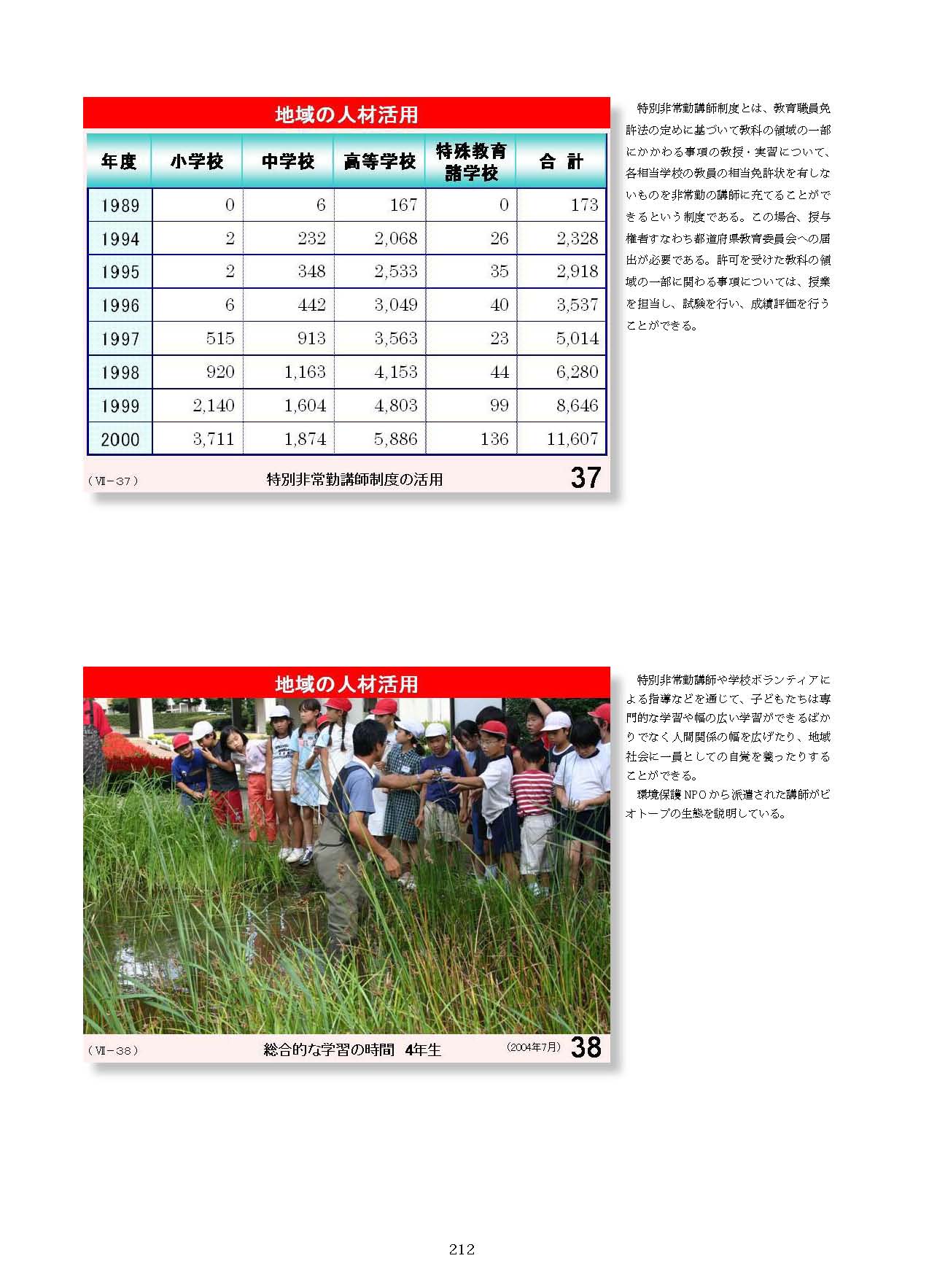 Ⅶ　学校と地域・保護者との連携