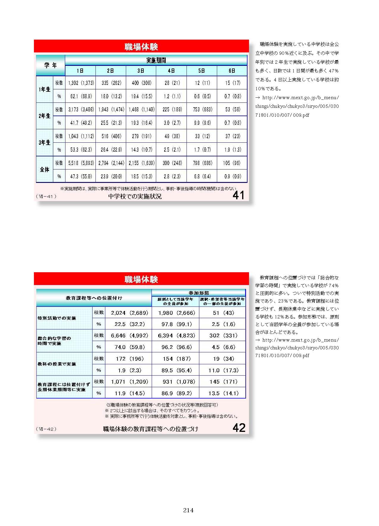 Ⅶ　学校と地域・保護者との連携