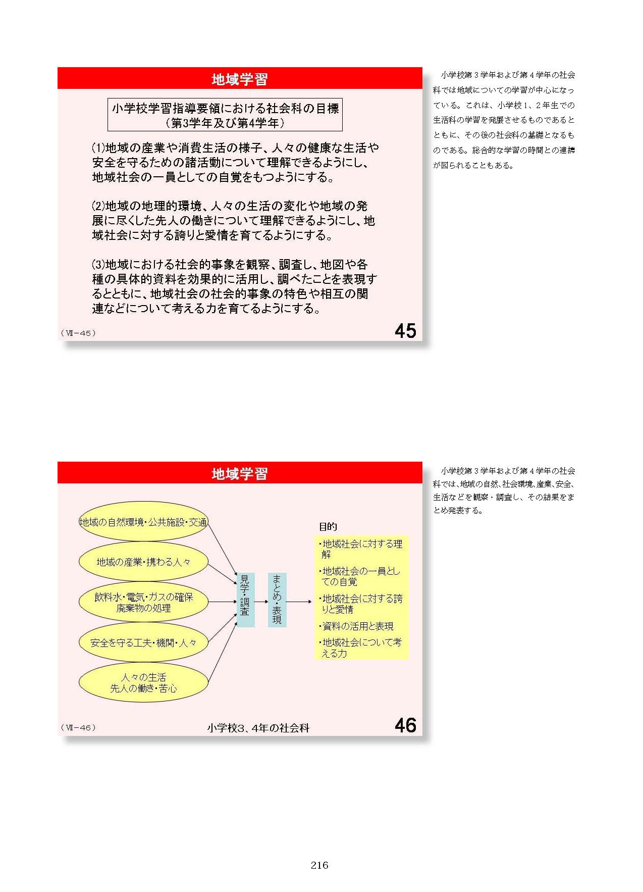 Ⅶ　学校と地域・保護者との連携