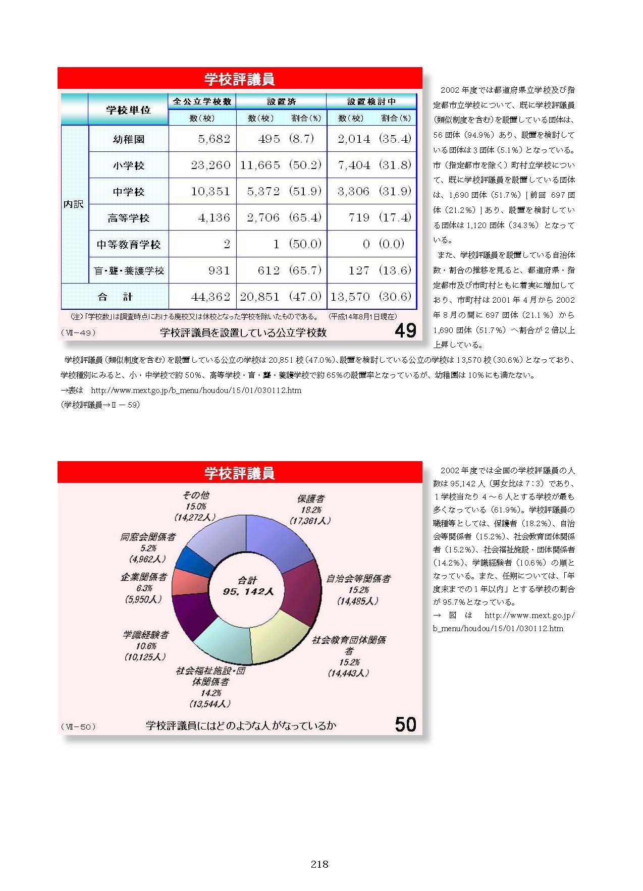 Ⅶ　学校と地域・保護者との連携