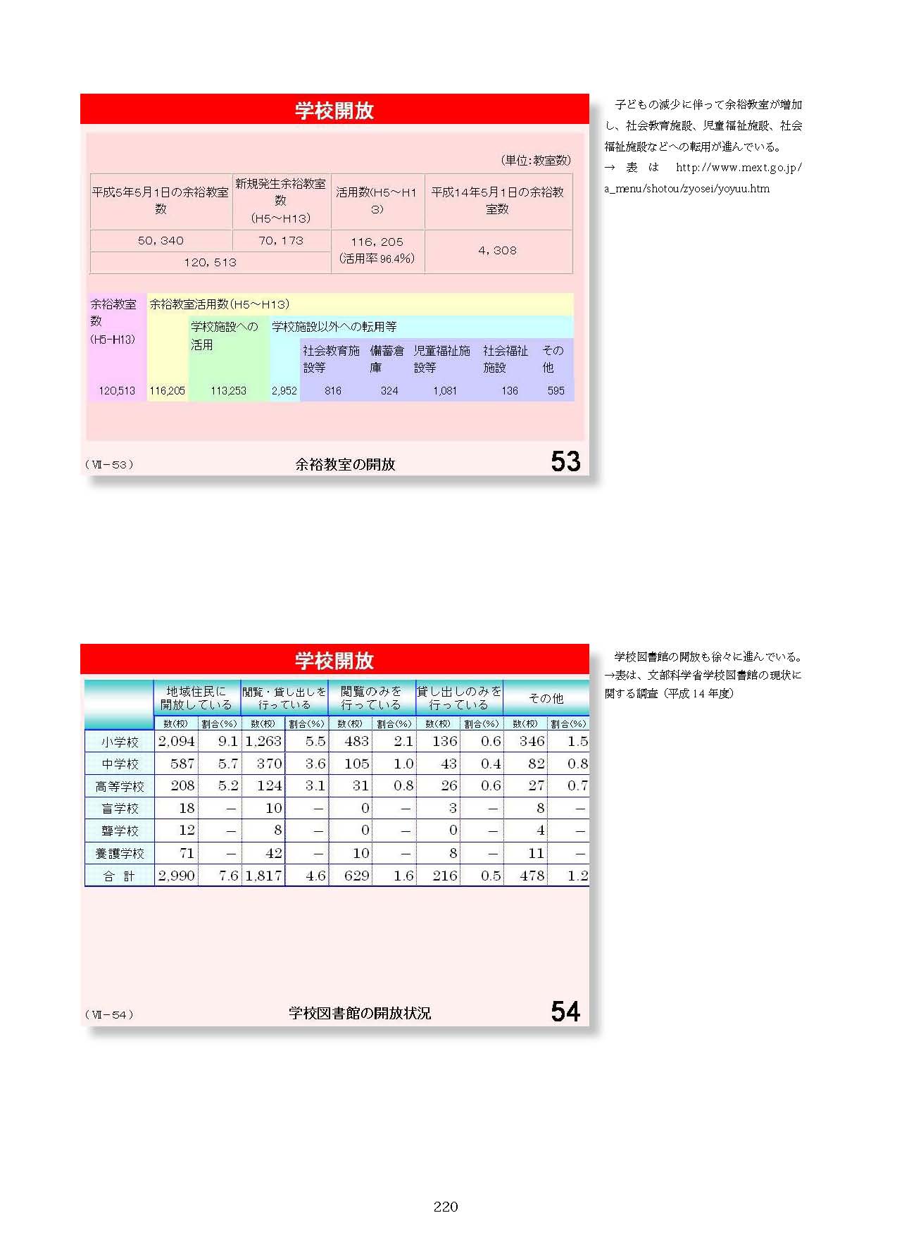 Ⅶ　学校と地域・保護者との連携