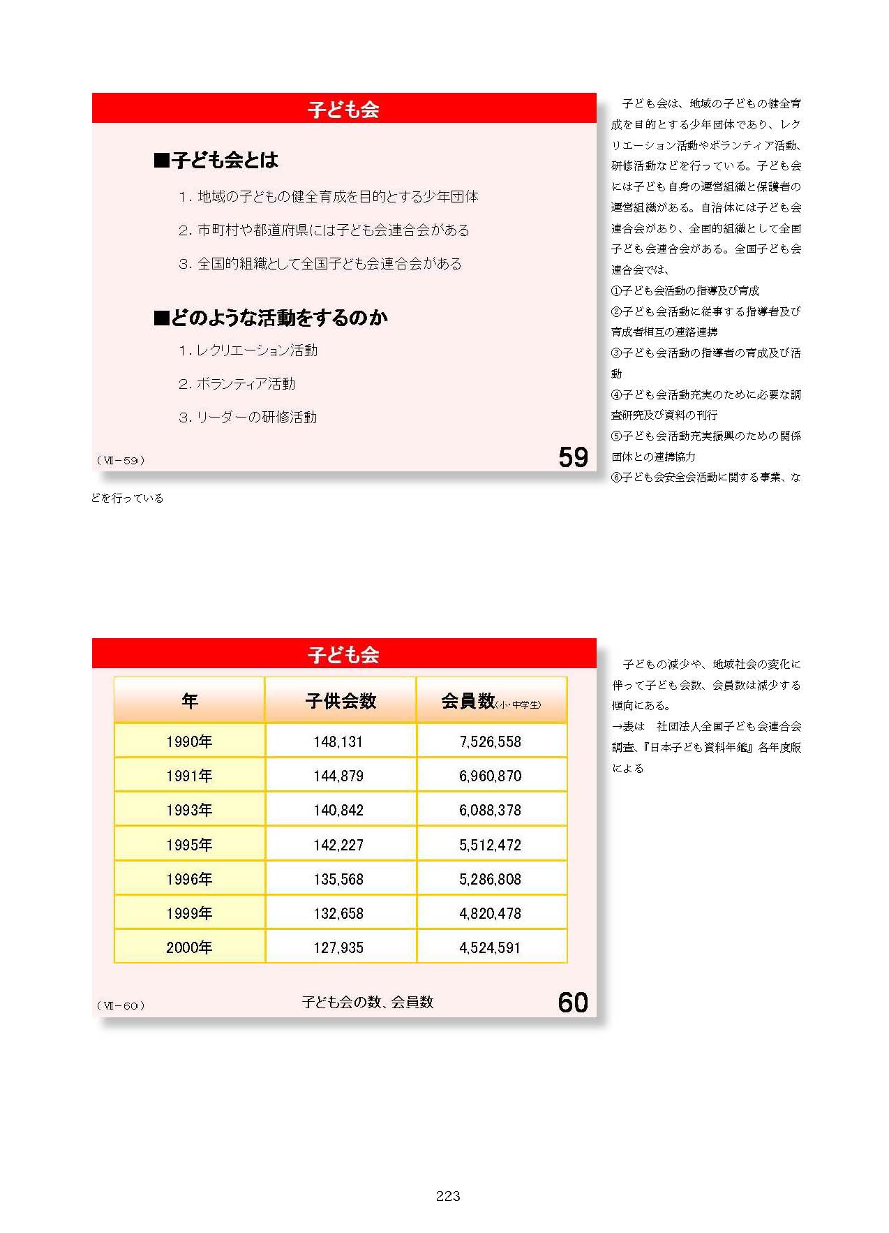 Ⅶ　学校と地域・保護者との連携