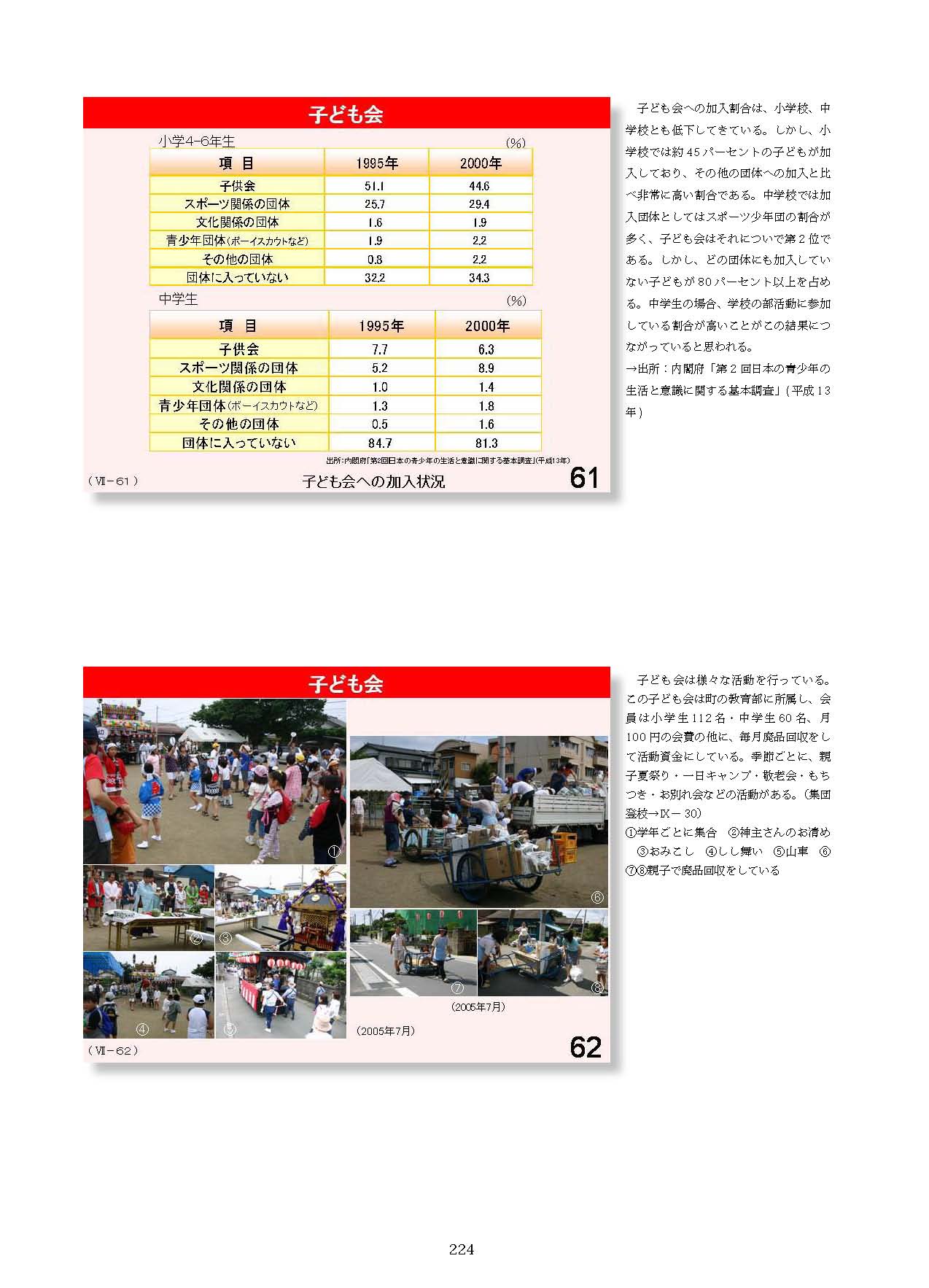 Ⅶ　学校と地域・保護者との連携