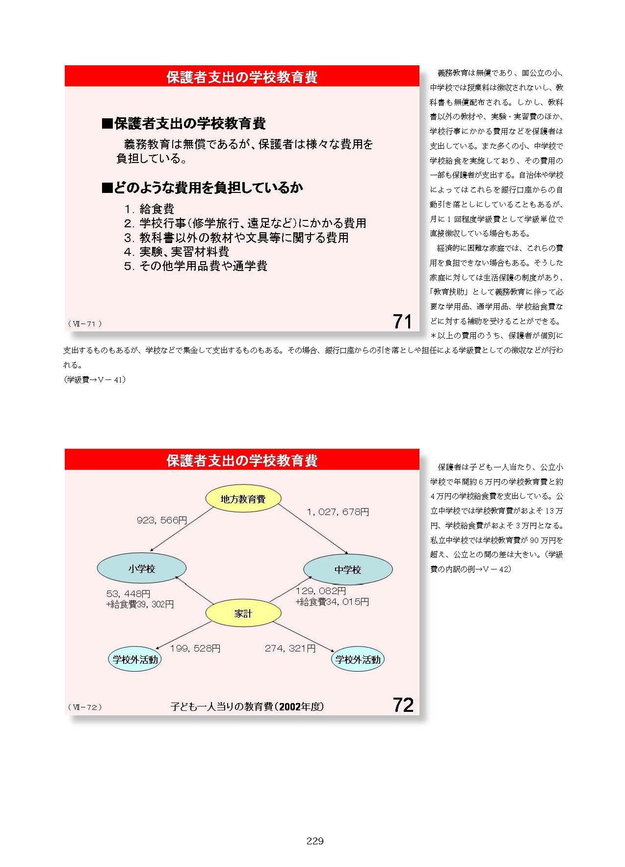 Ⅶ　学校と地域・保護者との連携