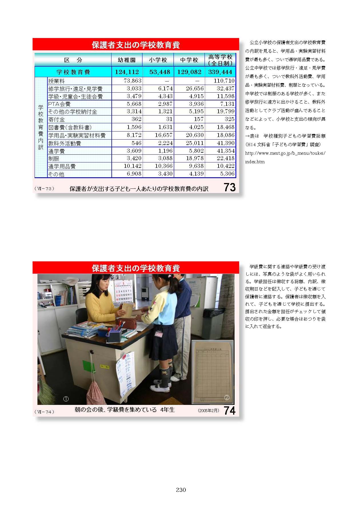 Ⅶ　学校と地域・保護者との連携
