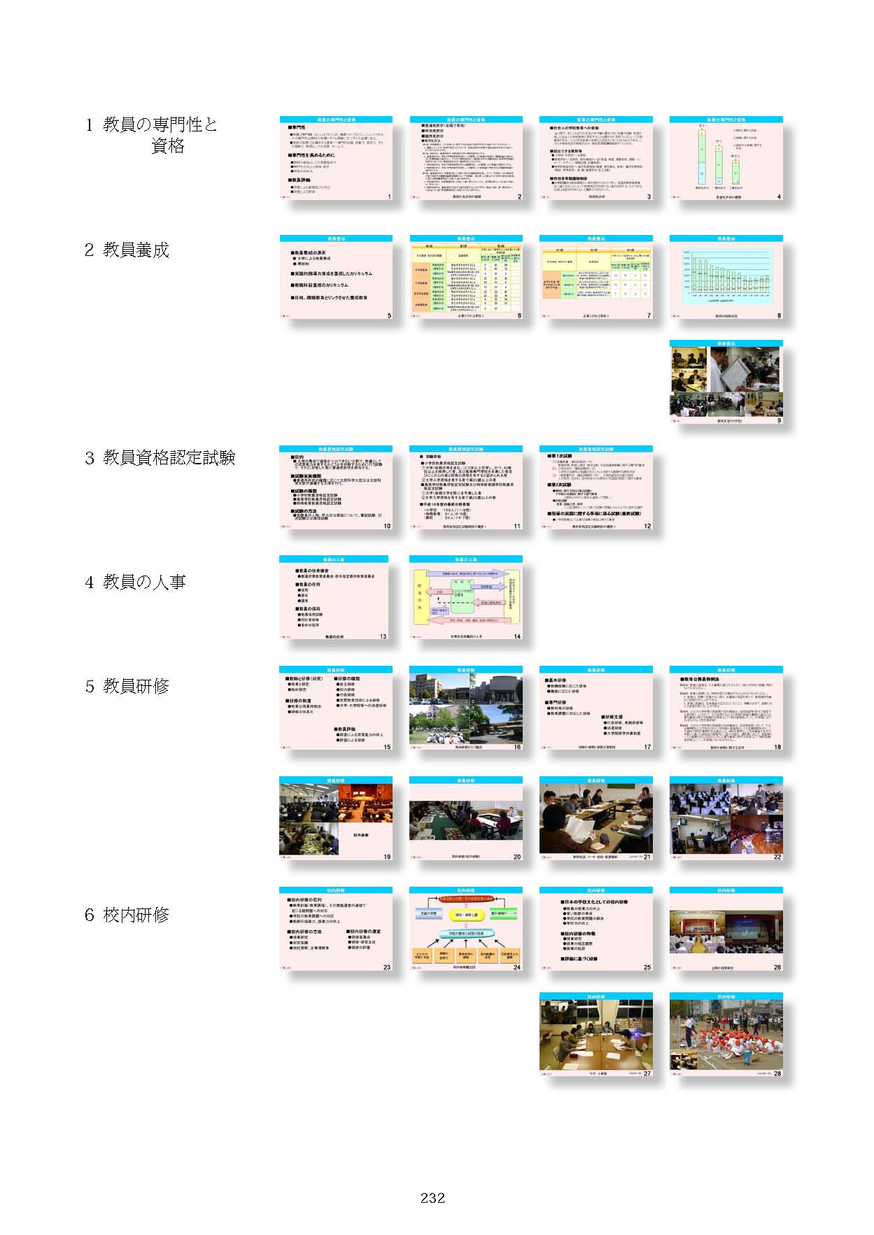 Ⅷ　教員資格・養成・任用・研修