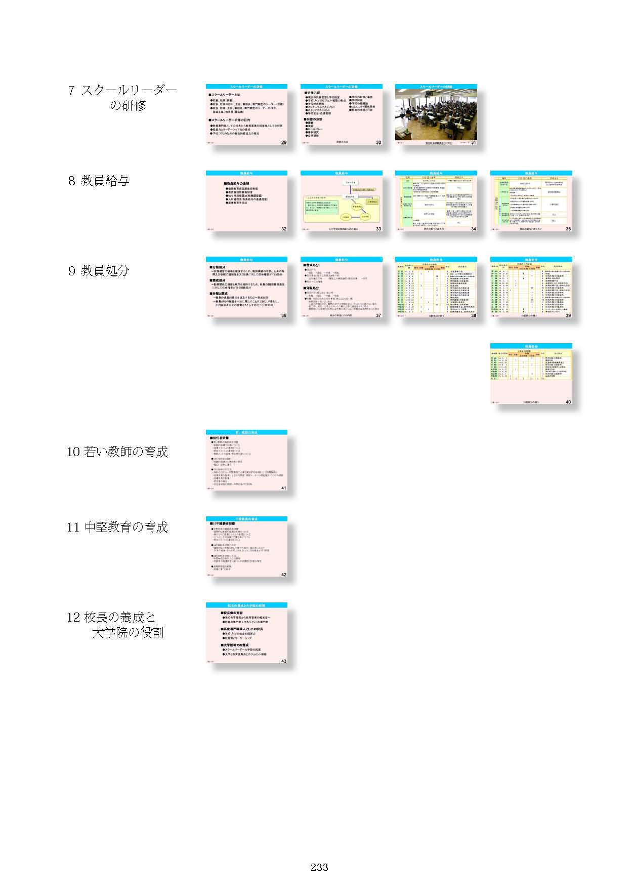 Ⅷ　教員資格・養成・任用・研修