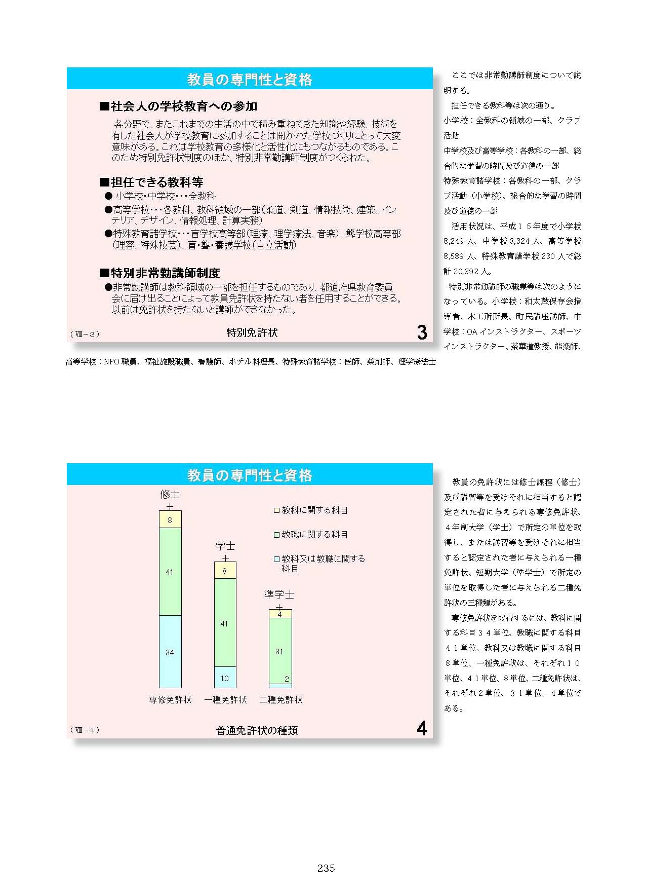 Ⅷ　教員資格・養成・任用・研修