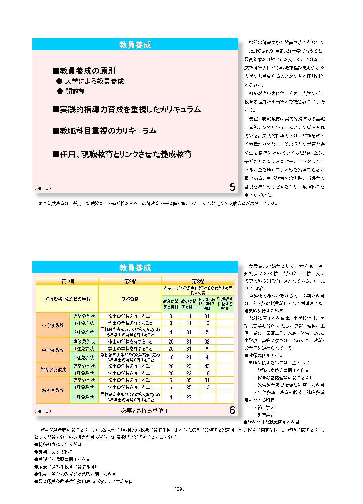 Ⅷ　教員資格・養成・任用・研修