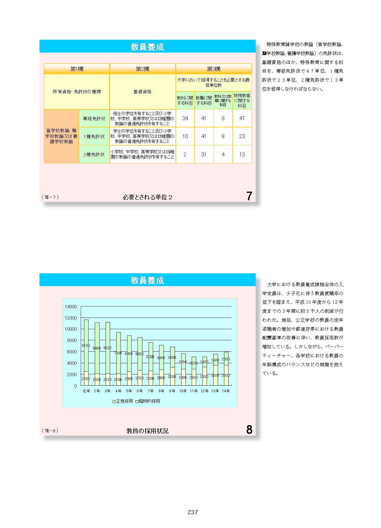 Ⅷ　教員資格・養成・任用・研修