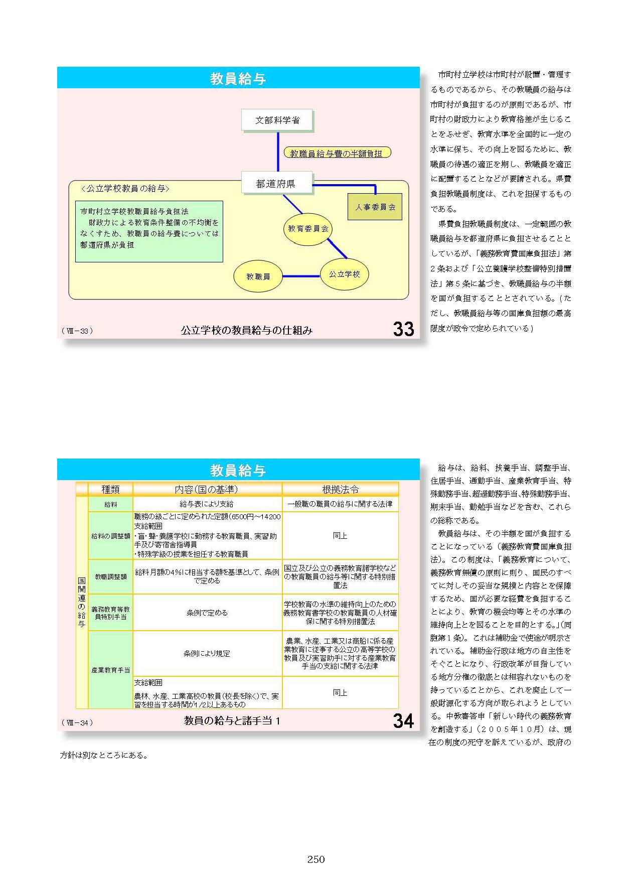 Ⅷ　教員資格・養成・任用・研修