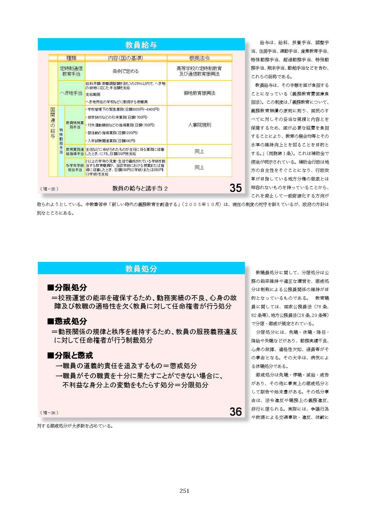 Ⅷ　教員資格・養成・任用・研修