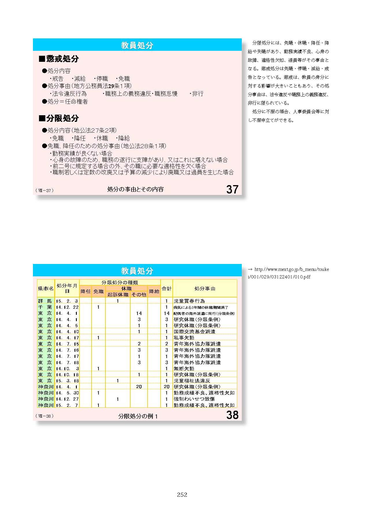 Ⅷ　教員資格・養成・任用・研修