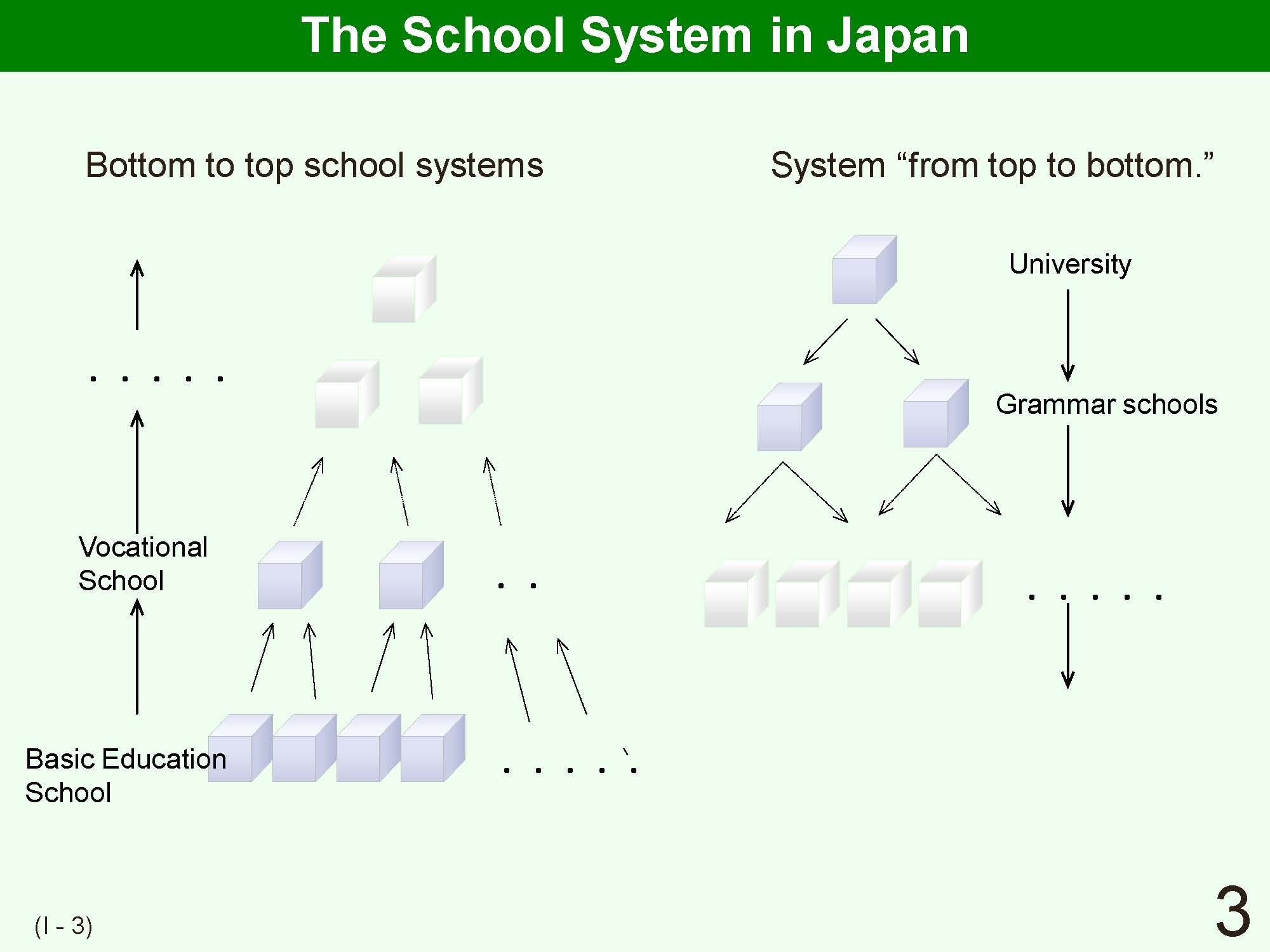 I Outline of Japanese School System