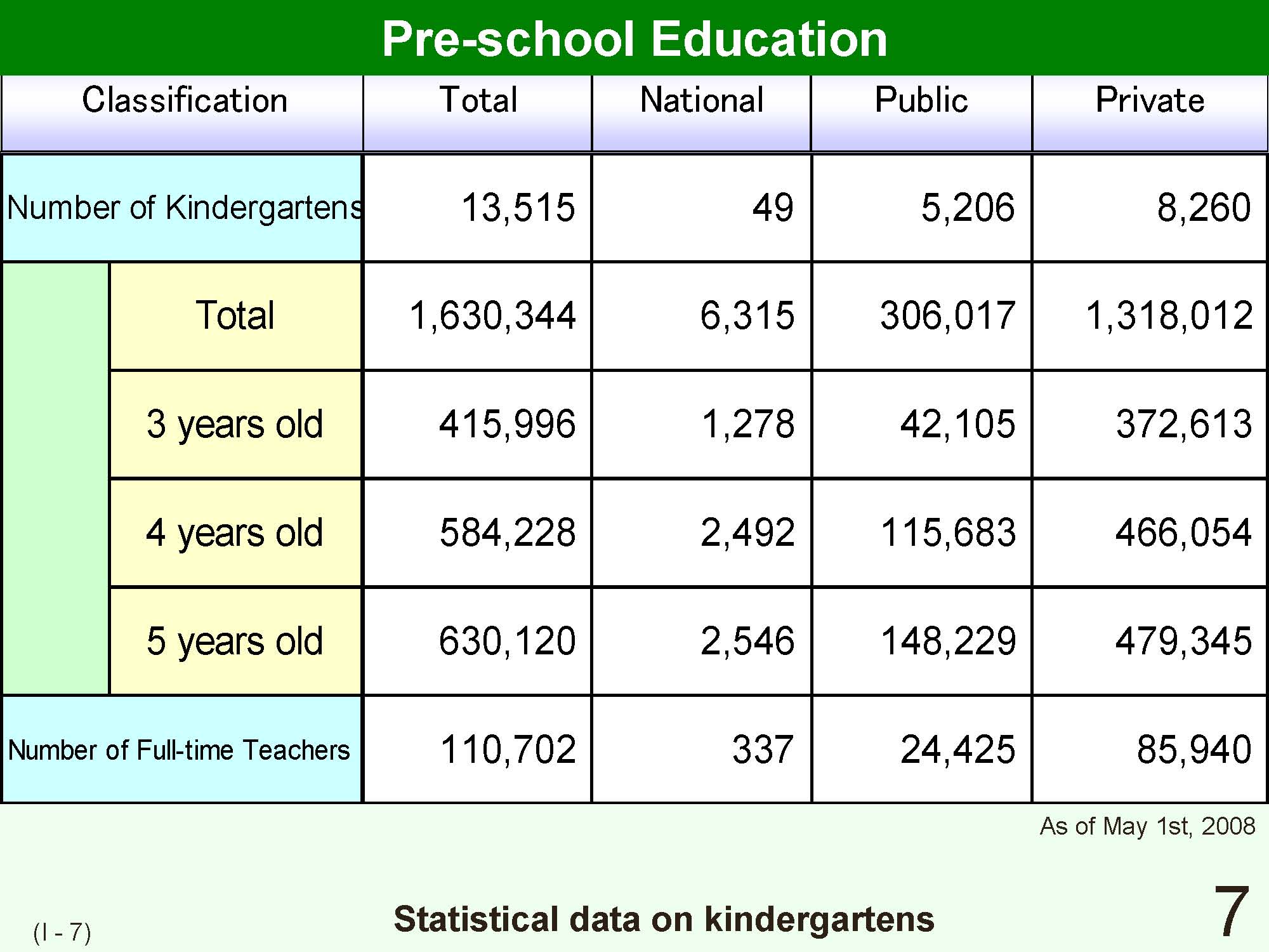 I Outline of Japanese School System