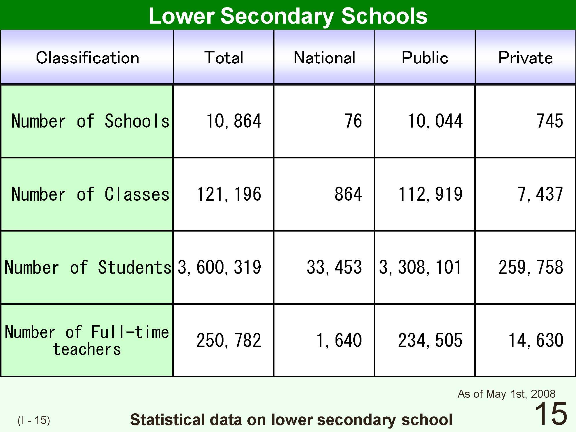 I Outline of Japanese School System