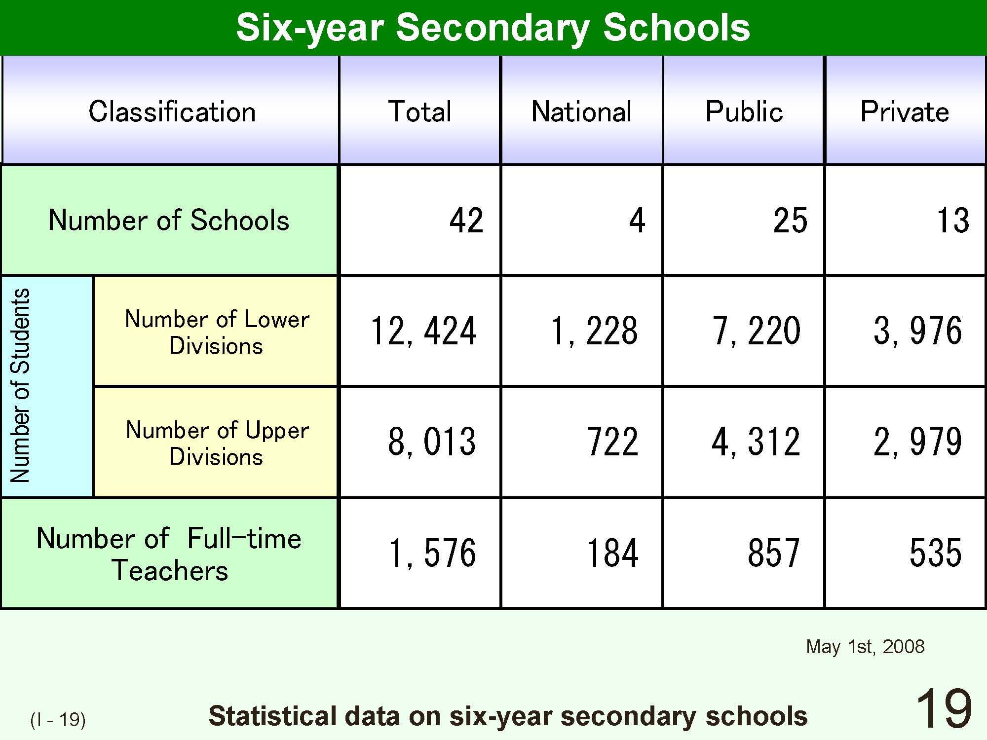 Japanese School Ages